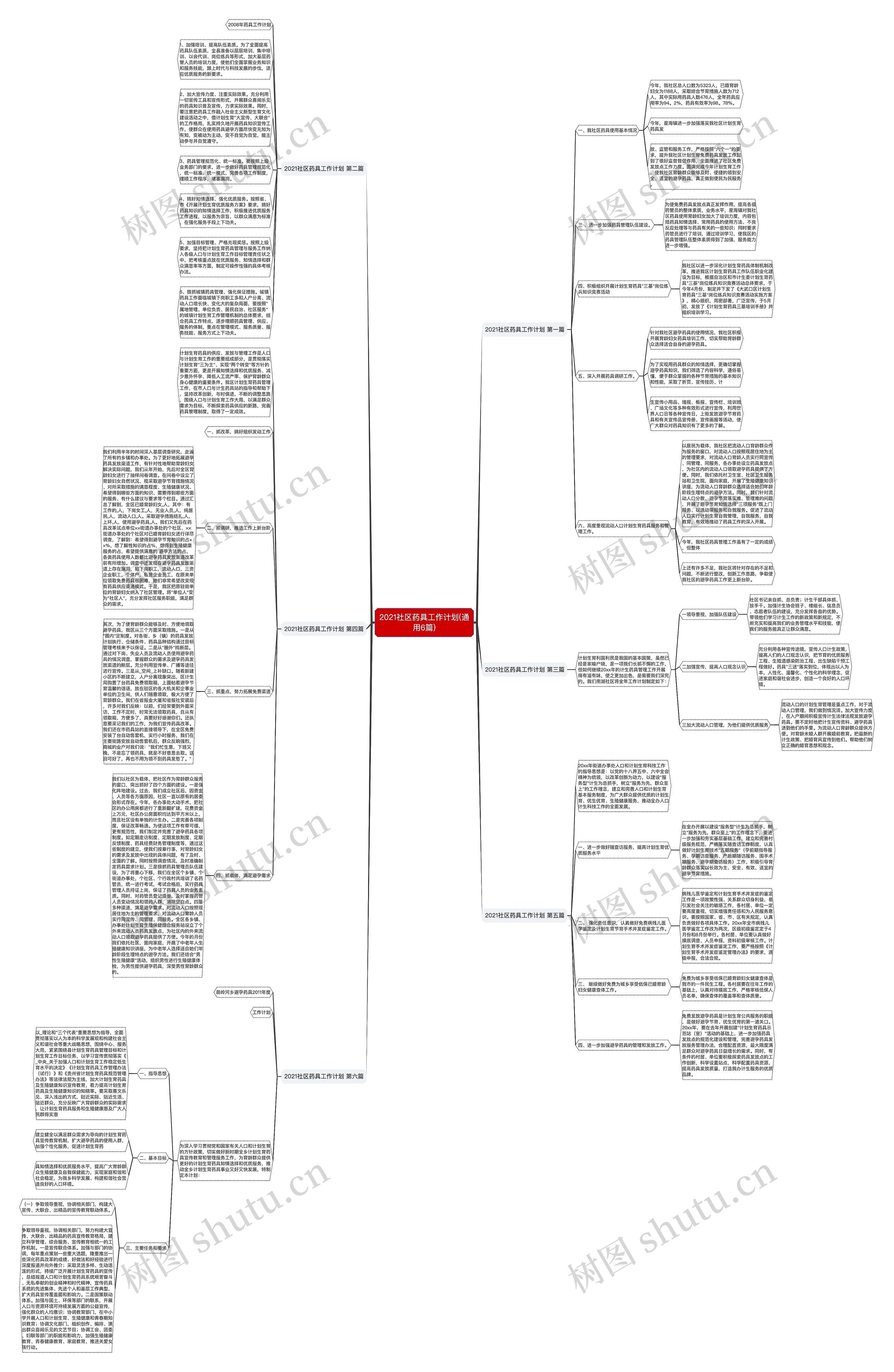 2021社区药具工作计划(通用6篇)思维导图