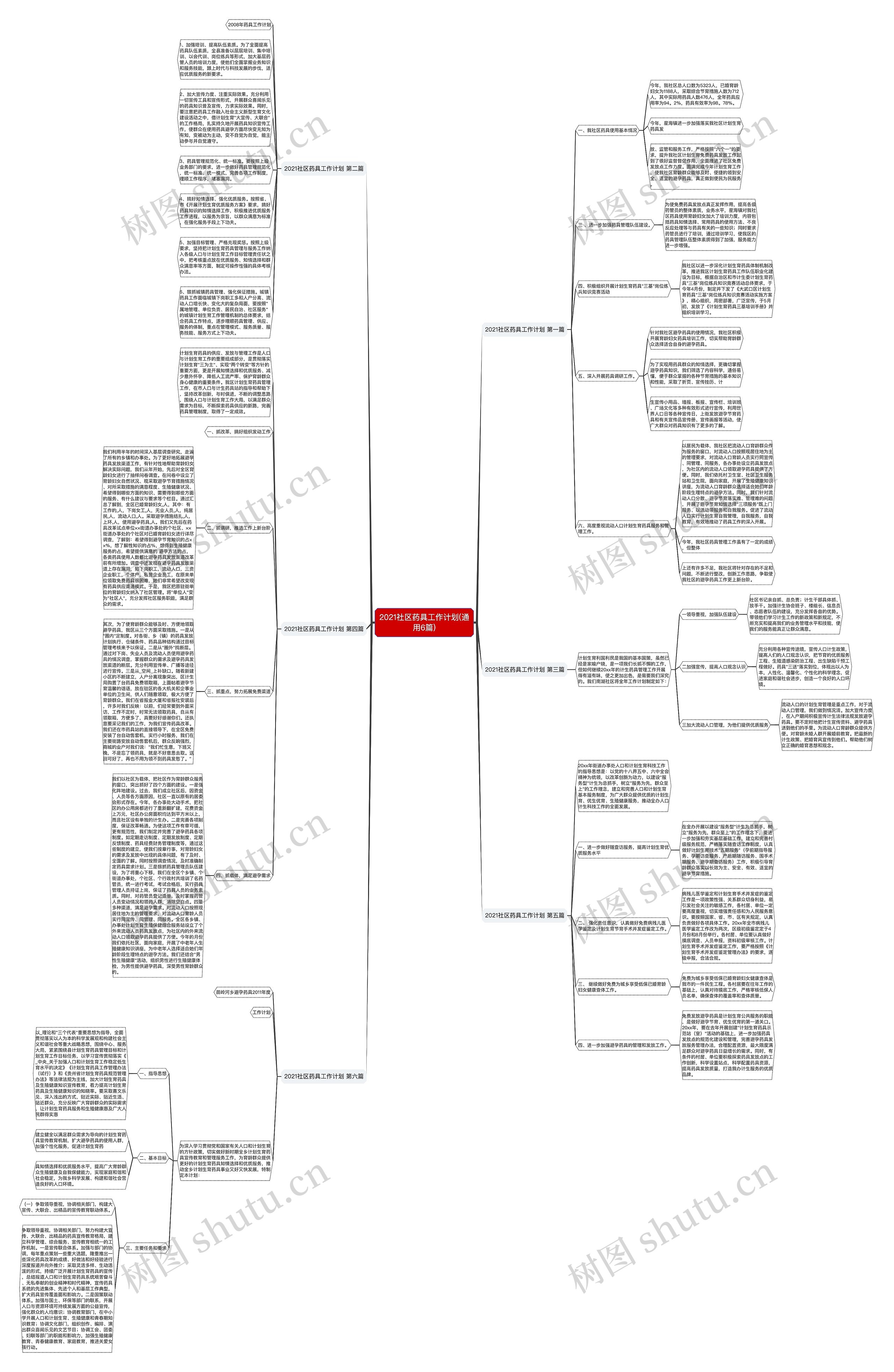 2021社区药具工作计划(通用6篇) 2021社区药具工作计划(通用6篇)