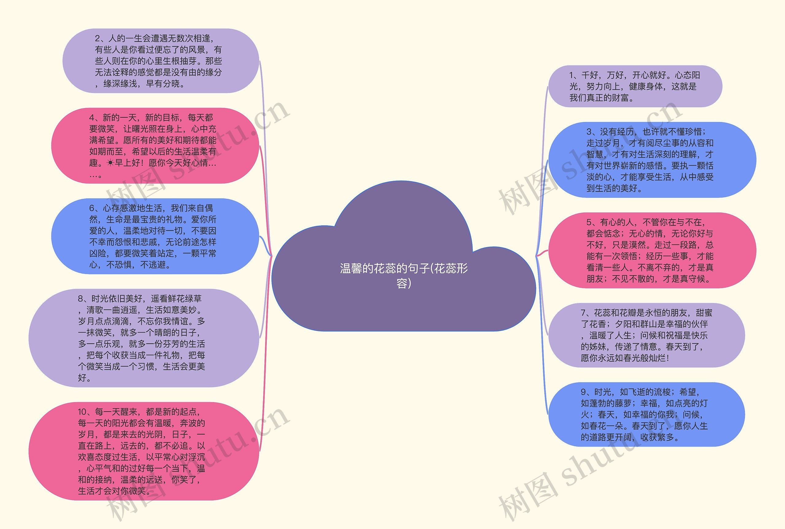 温馨的花蕊的句子(花蕊形容)思维导图