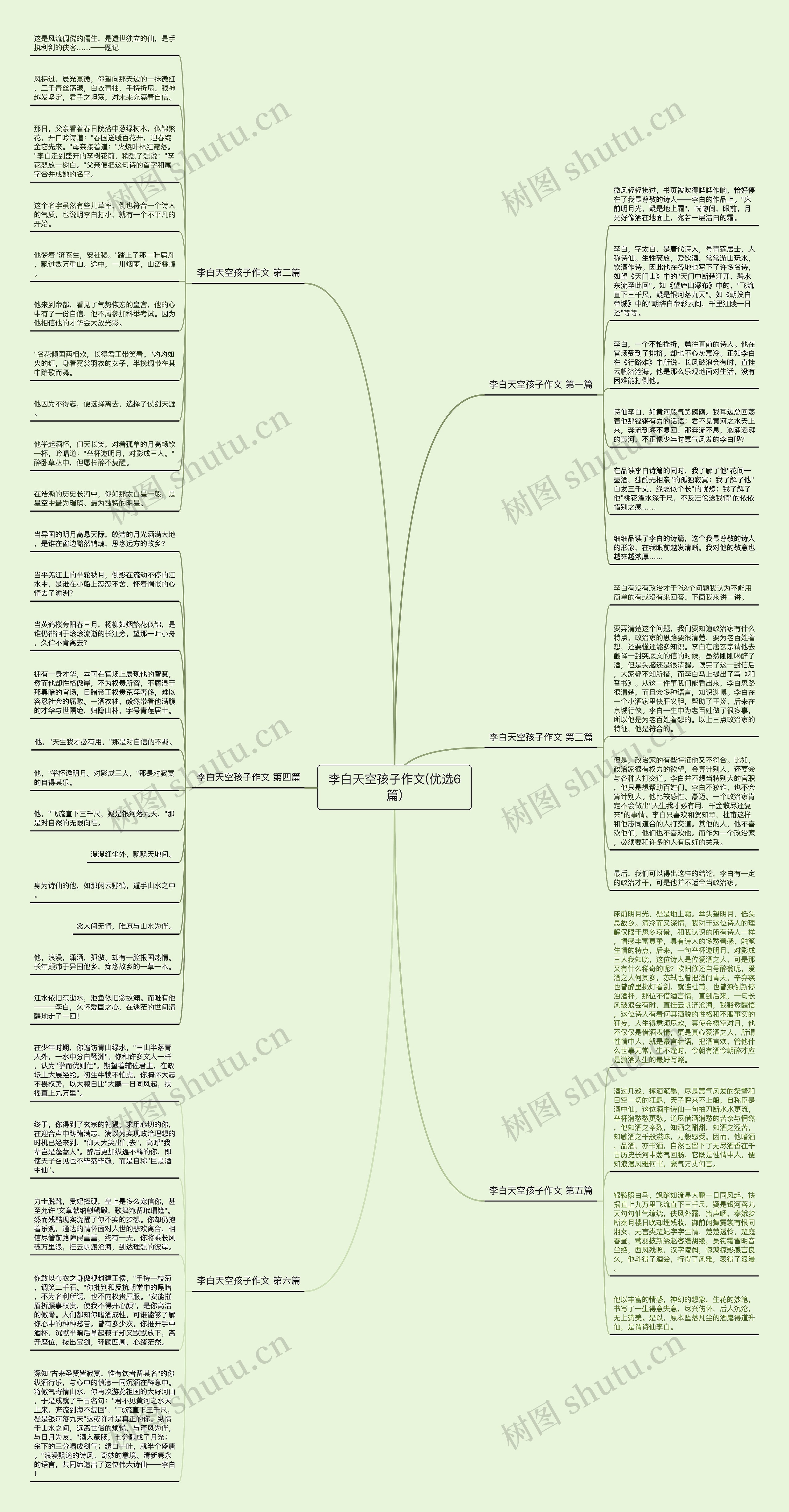 李白天空孩子作文(优选6篇)思维导图