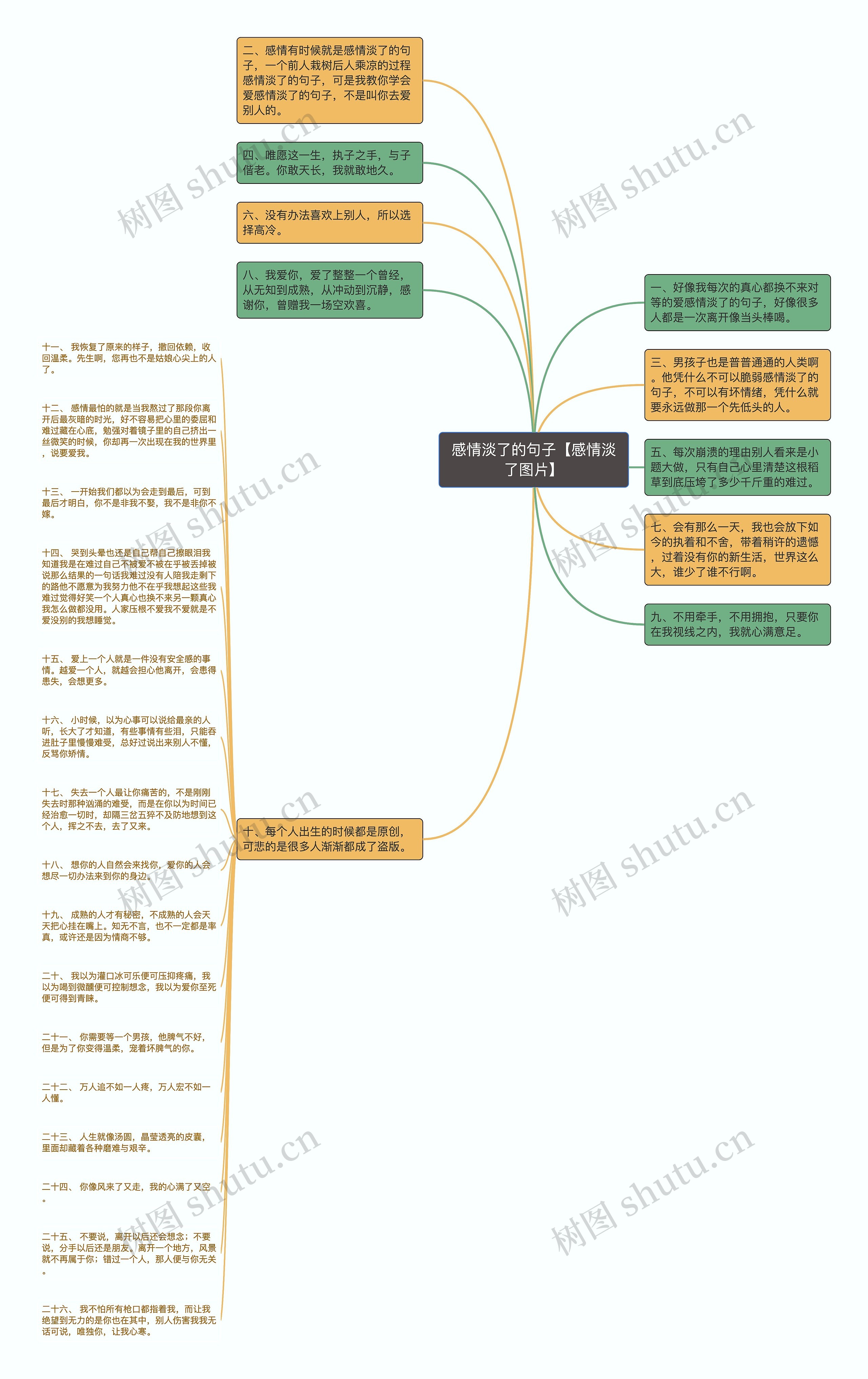 感情淡了的句子【感情淡了图片】思维导图