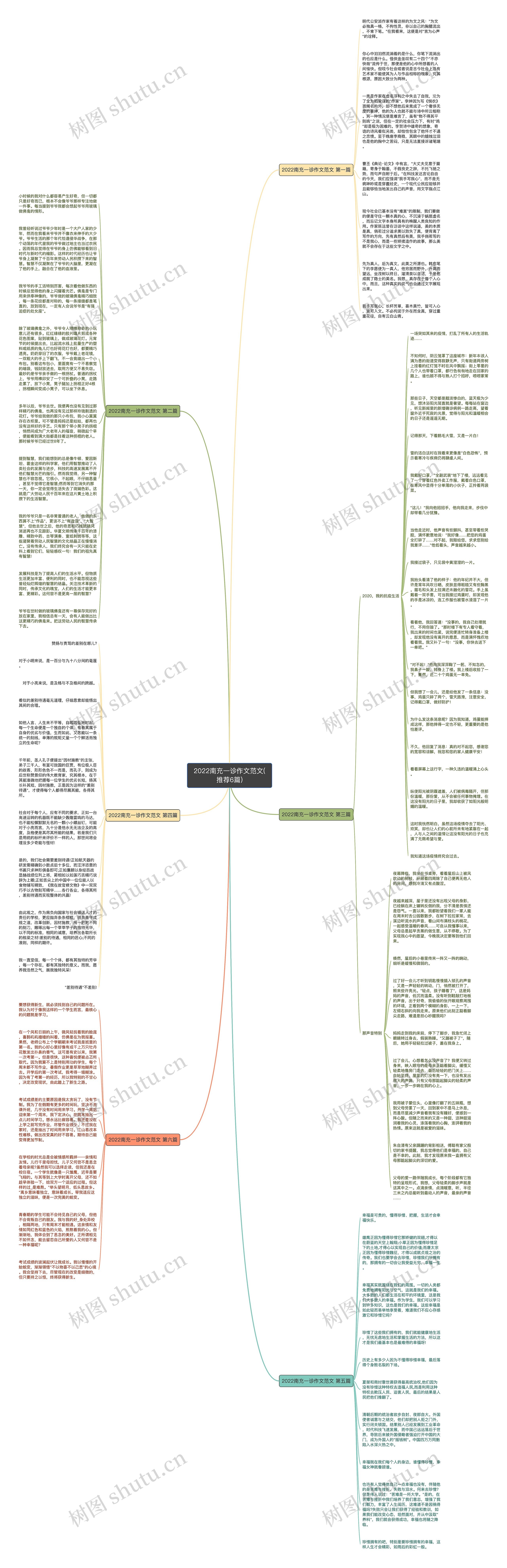 2022南充一诊作文范文(推荐6篇)思维导图