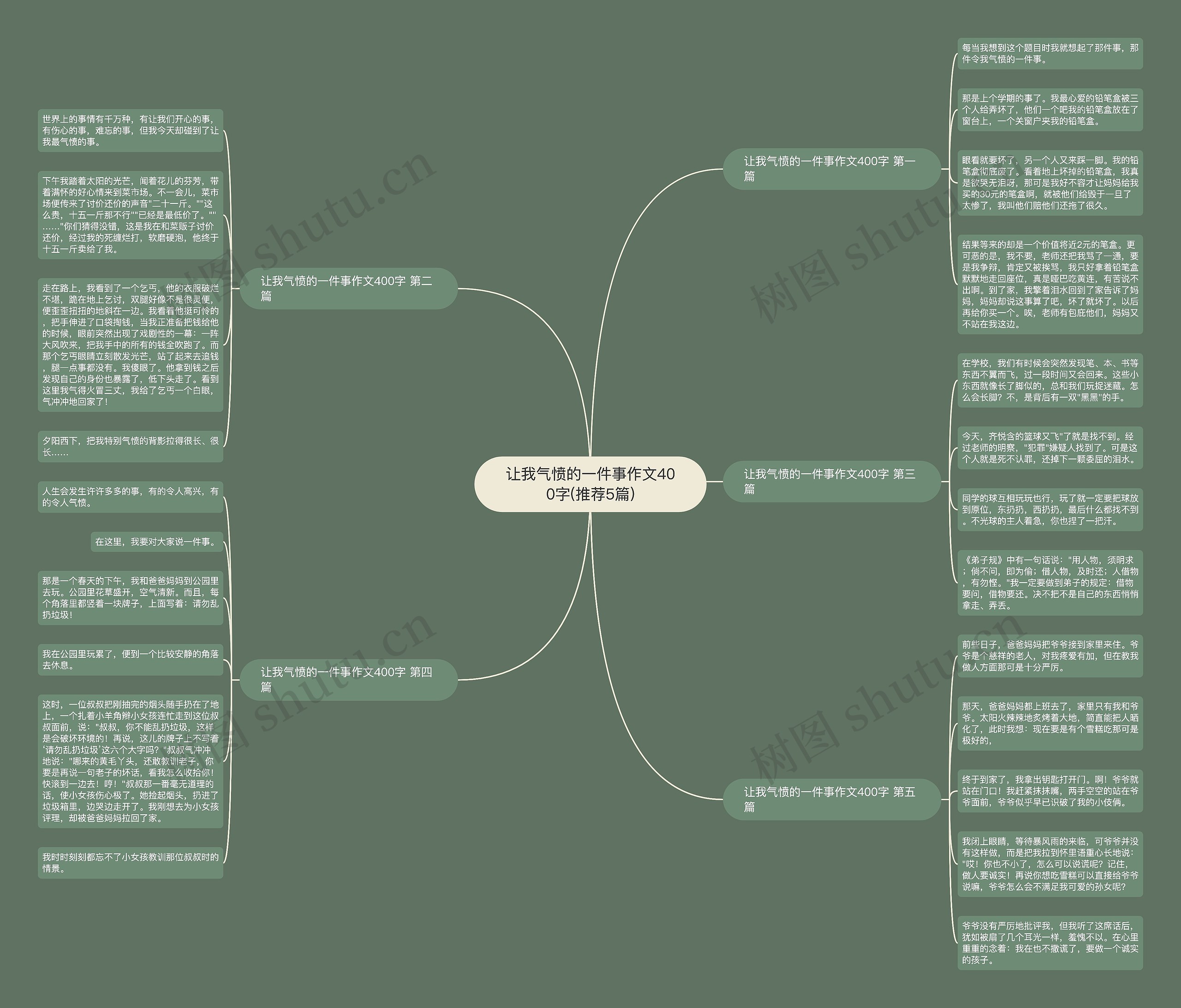 让我气愤的一件事作文400字(推荐5篇) 让我气愤的一件事作文400字(推荐5篇)