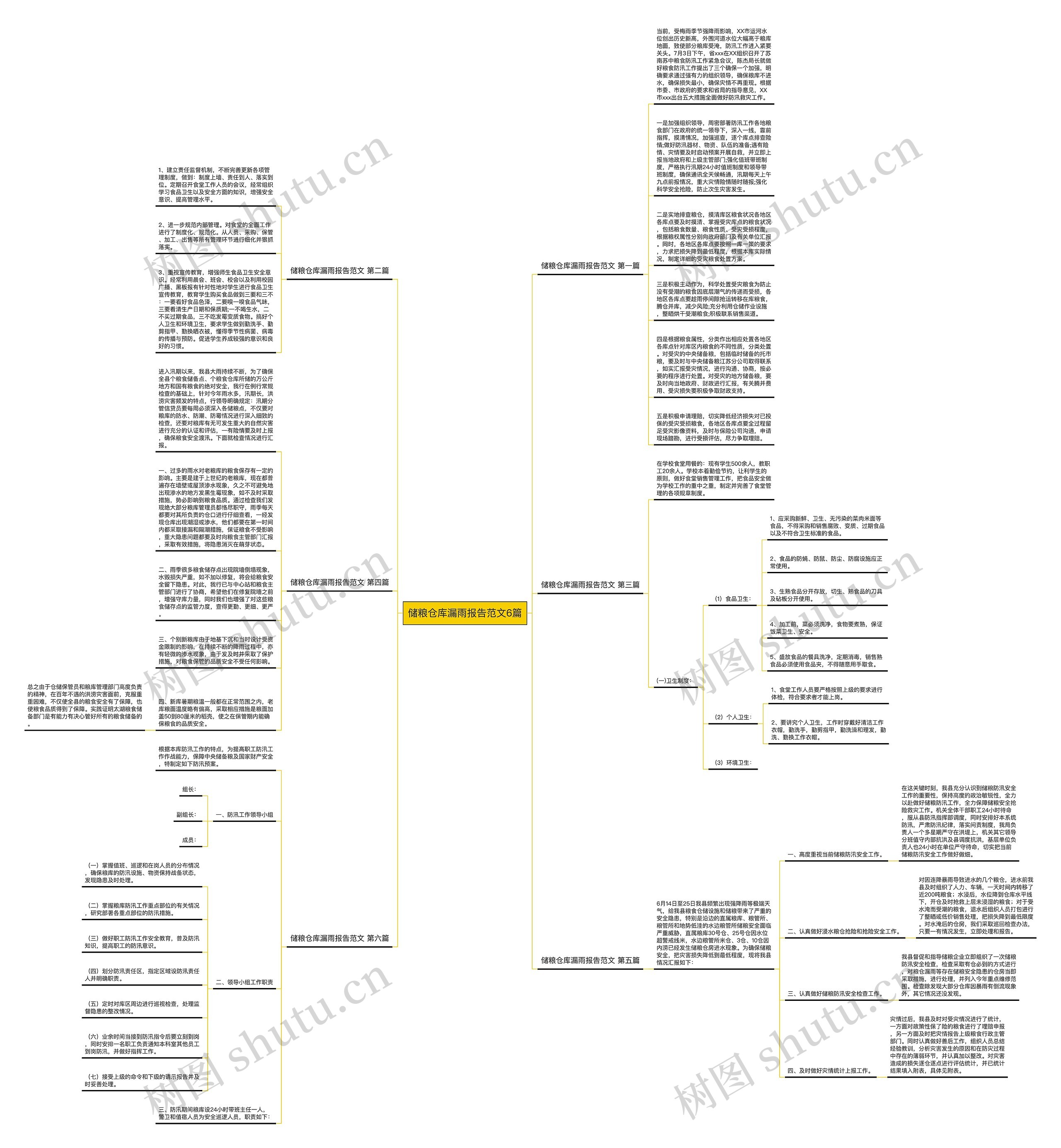 储粮仓库漏雨报告范文6篇思维导图