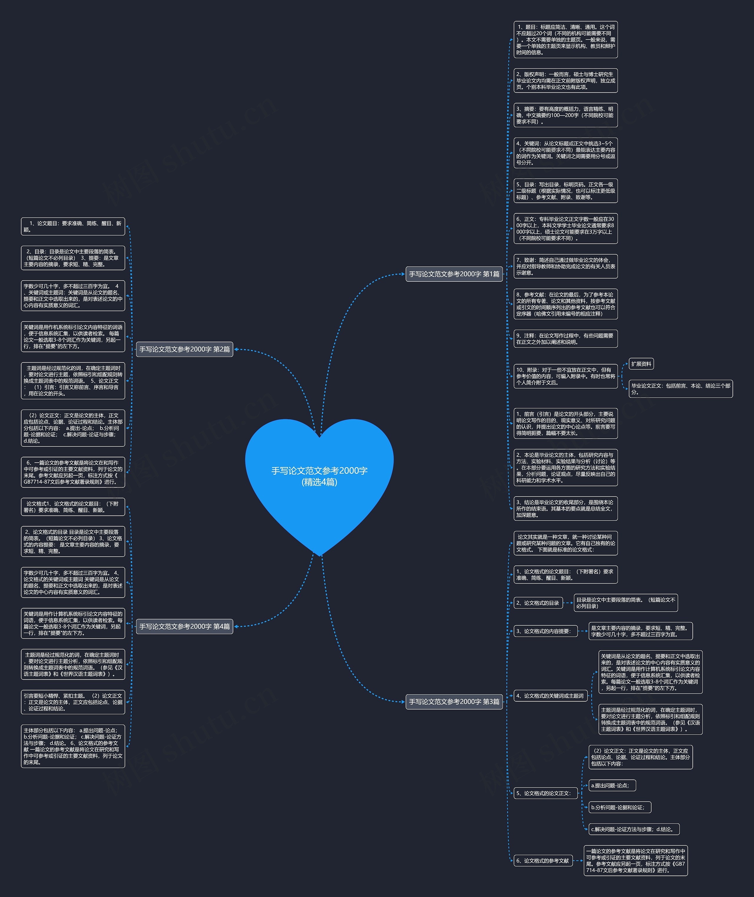手写论文范文参考2000字(精选4篇)思维导图