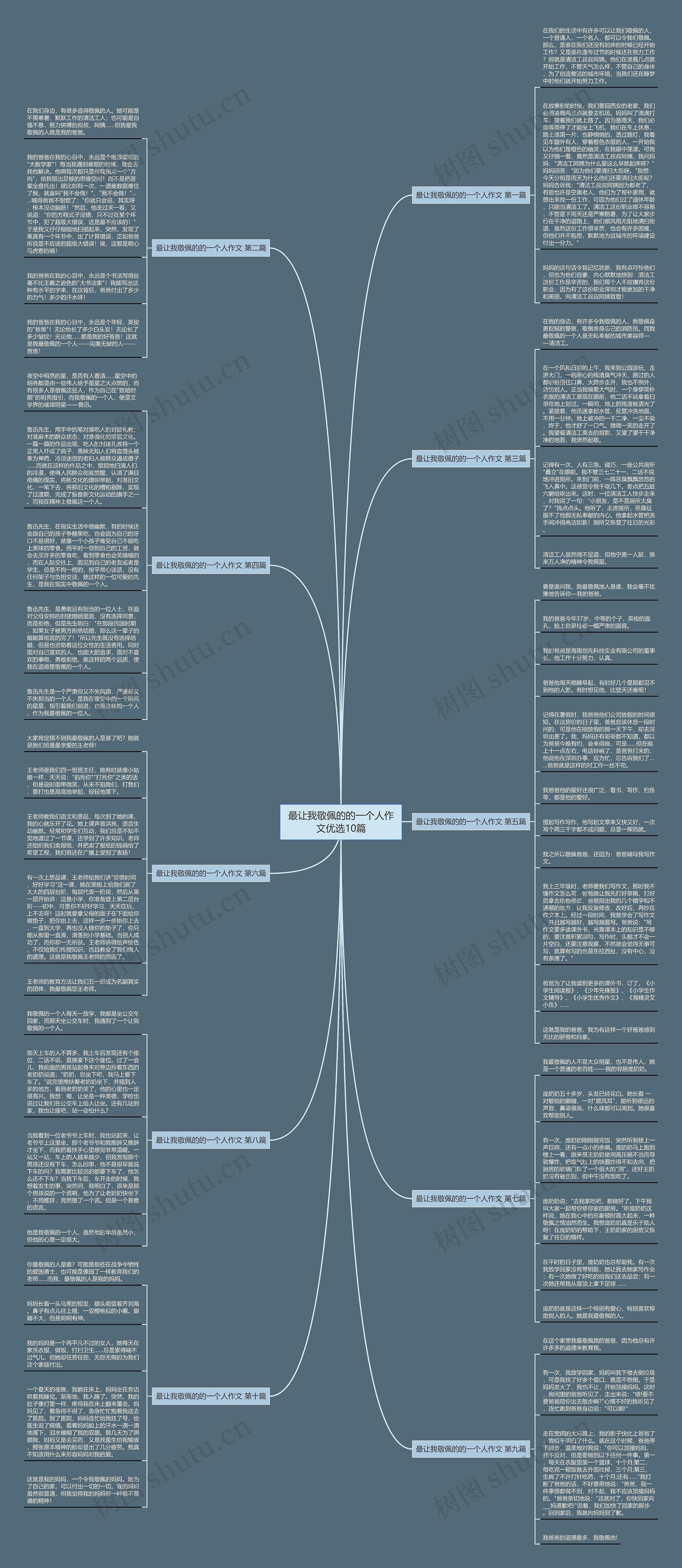 最让我敬佩的的一个人作文优选10篇思维导图