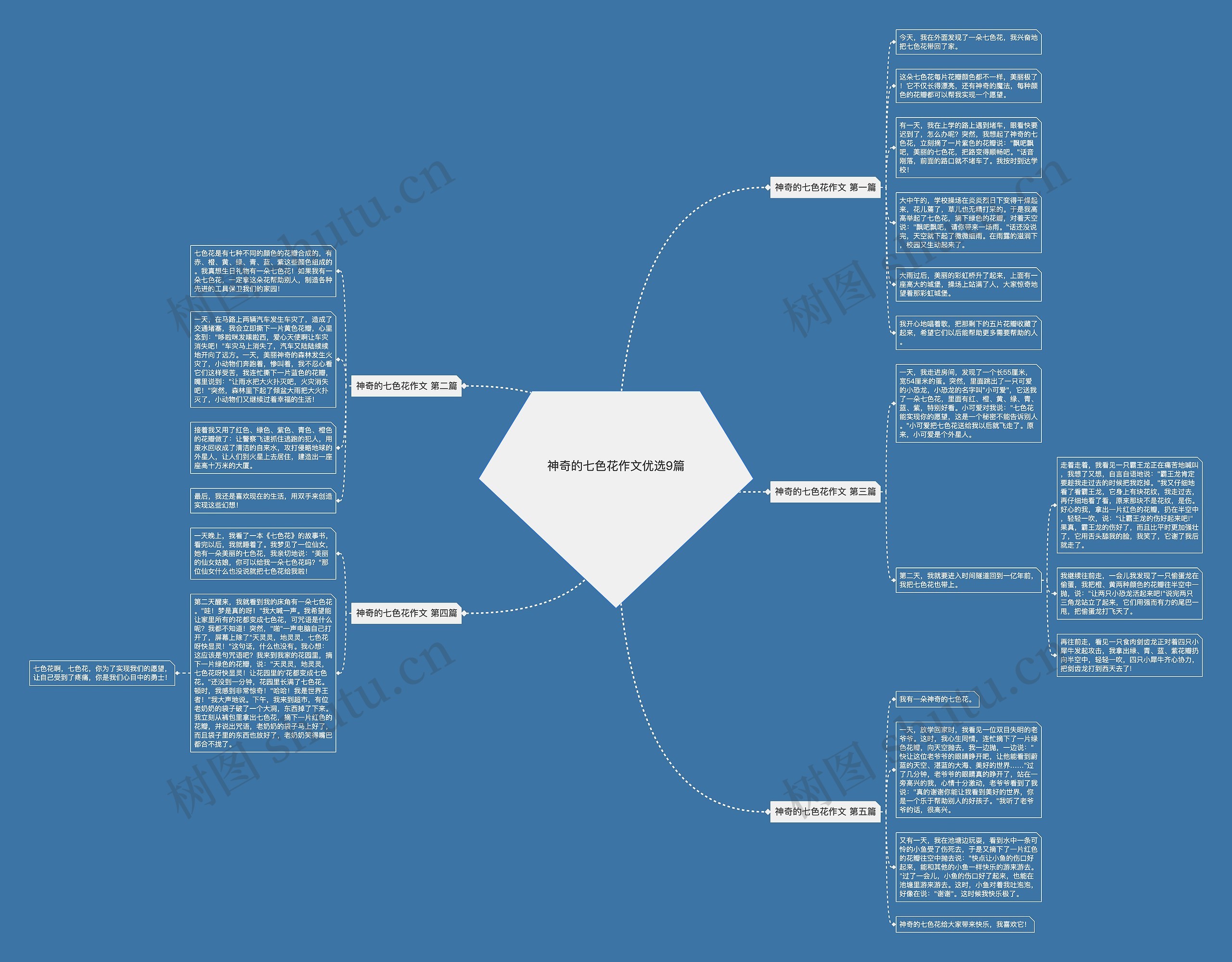 神奇的七色花作文优选9篇思维导图