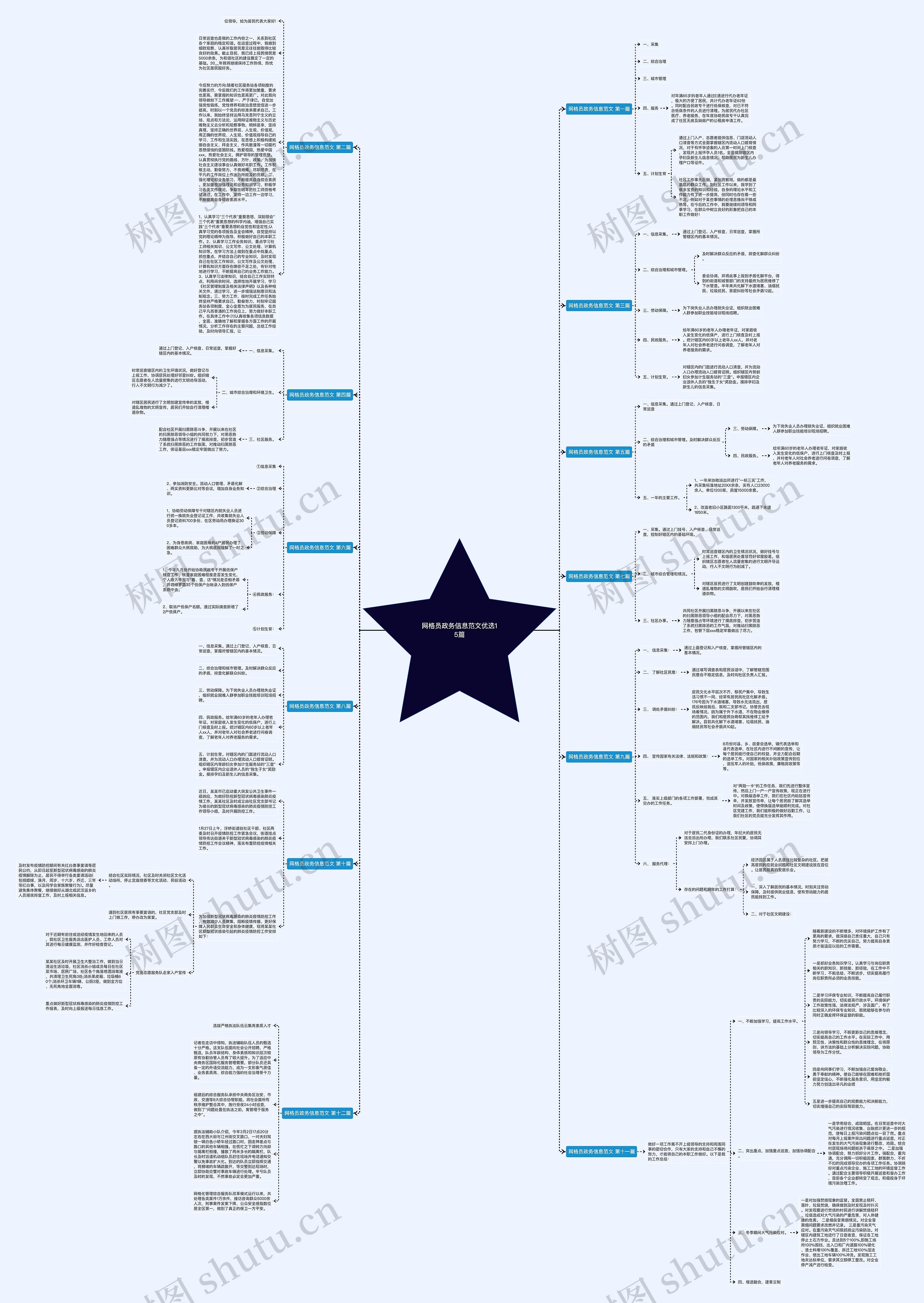网格员政务信息范文优选15篇思维导图
