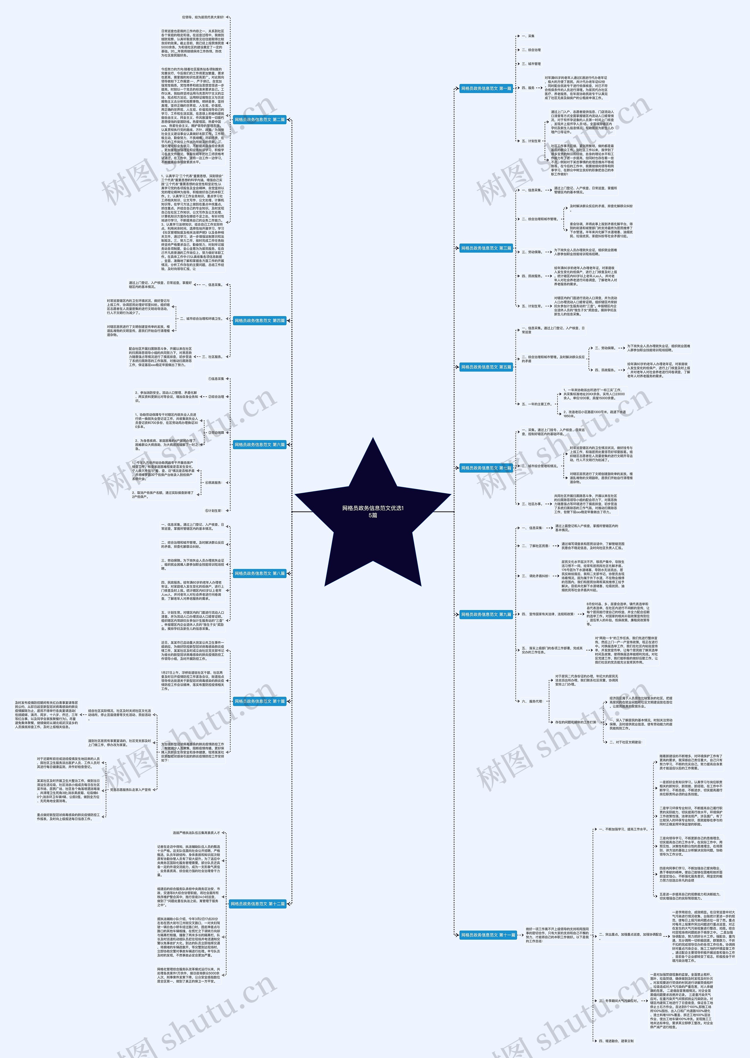 网格员政务信息范文优选15篇 网格员政务信息范文优选15篇