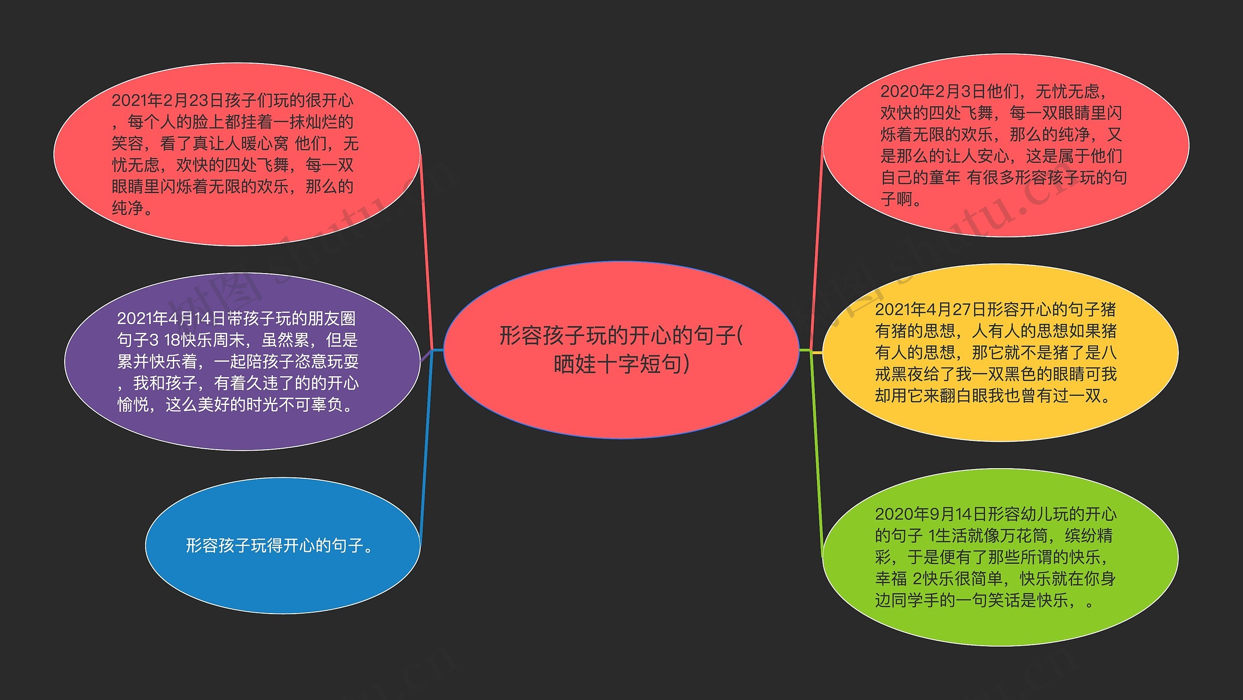 形容孩子玩的开心的句子(晒娃十字短句)思维导图