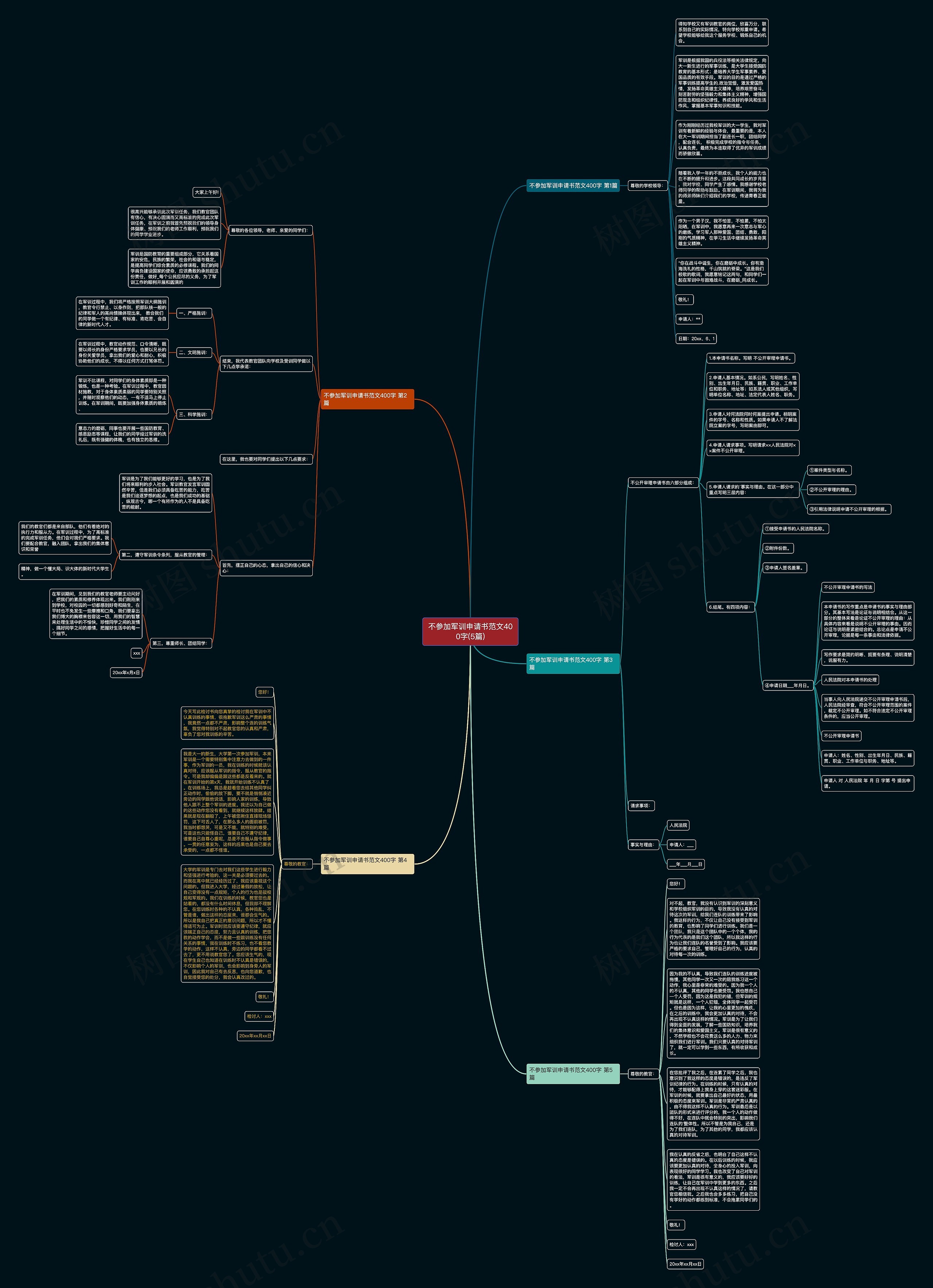不参加军训申请书范文400字(5篇) 不参加军训申请书范文400字(5篇)
