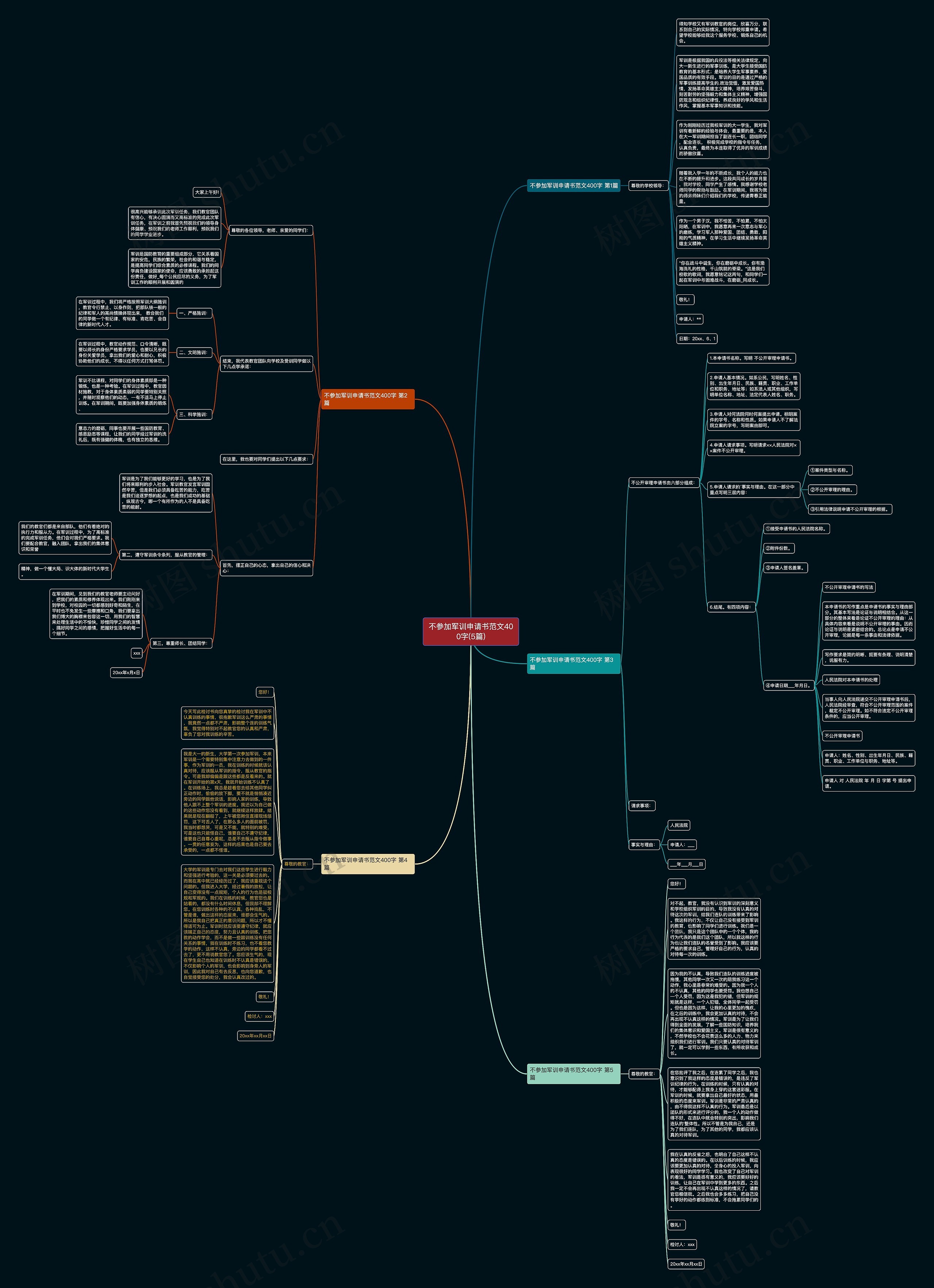 不参加军训申请书范文400字(5篇)思维导图