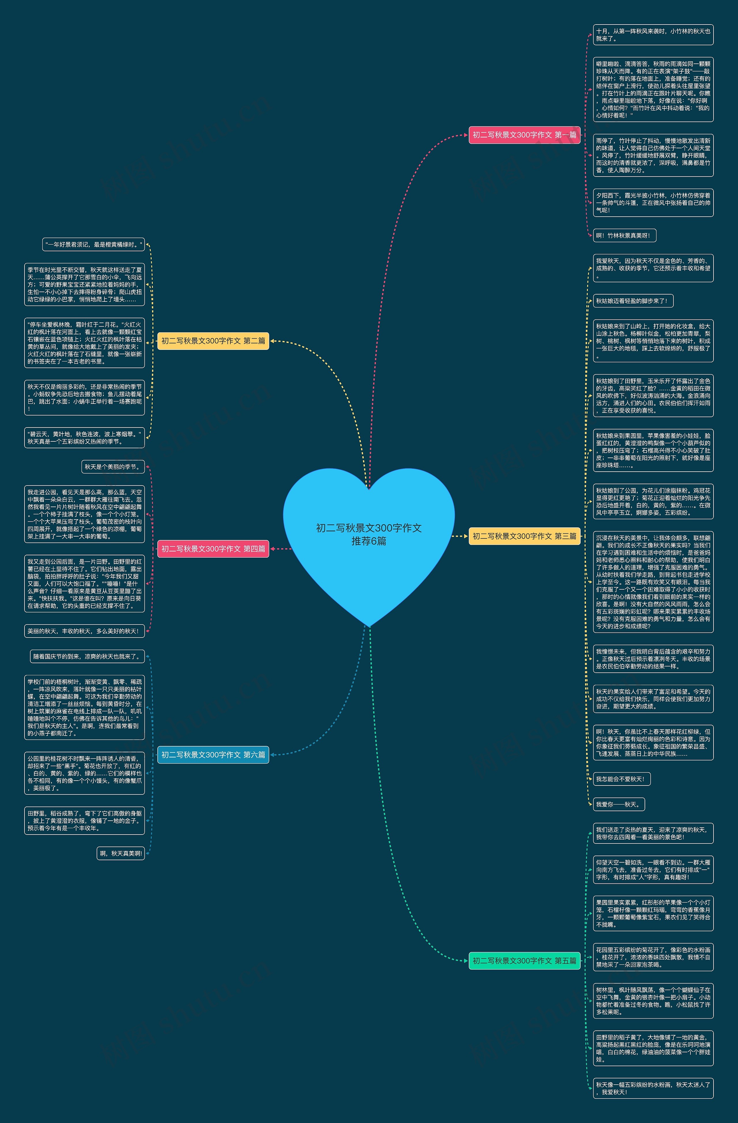 初二写秋景文300字作文推荐6篇思维导图