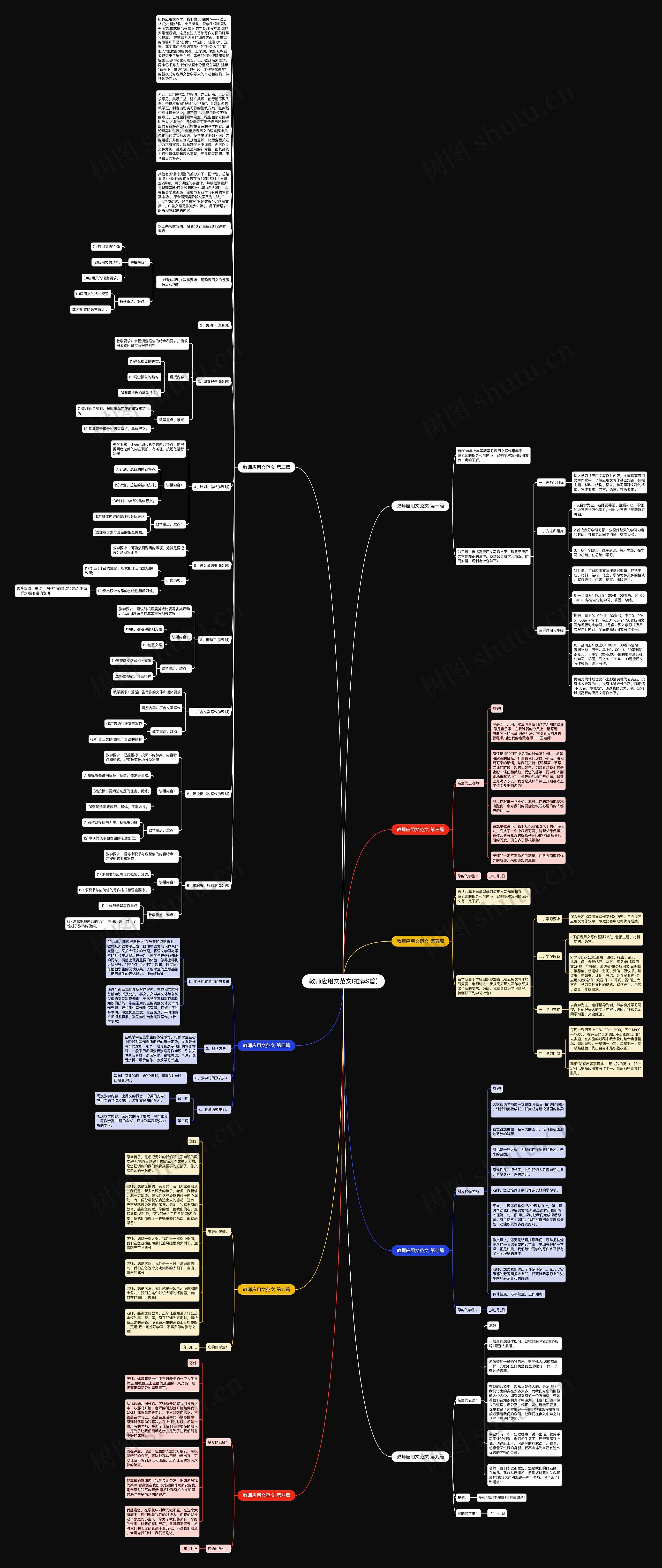 教师应用文范文(推荐9篇)思维导图