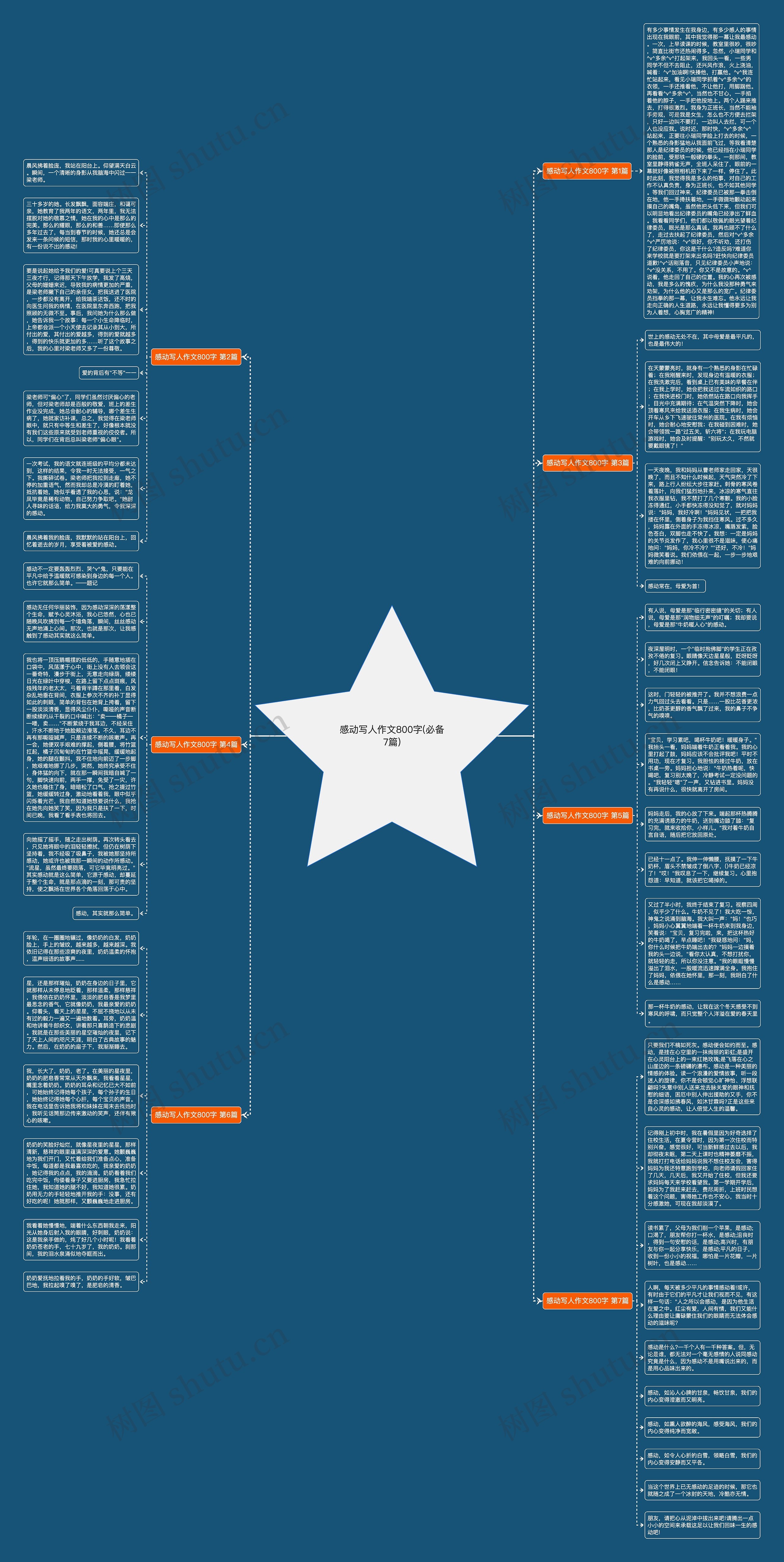 感动写人作文800字(必备7篇)思维导图