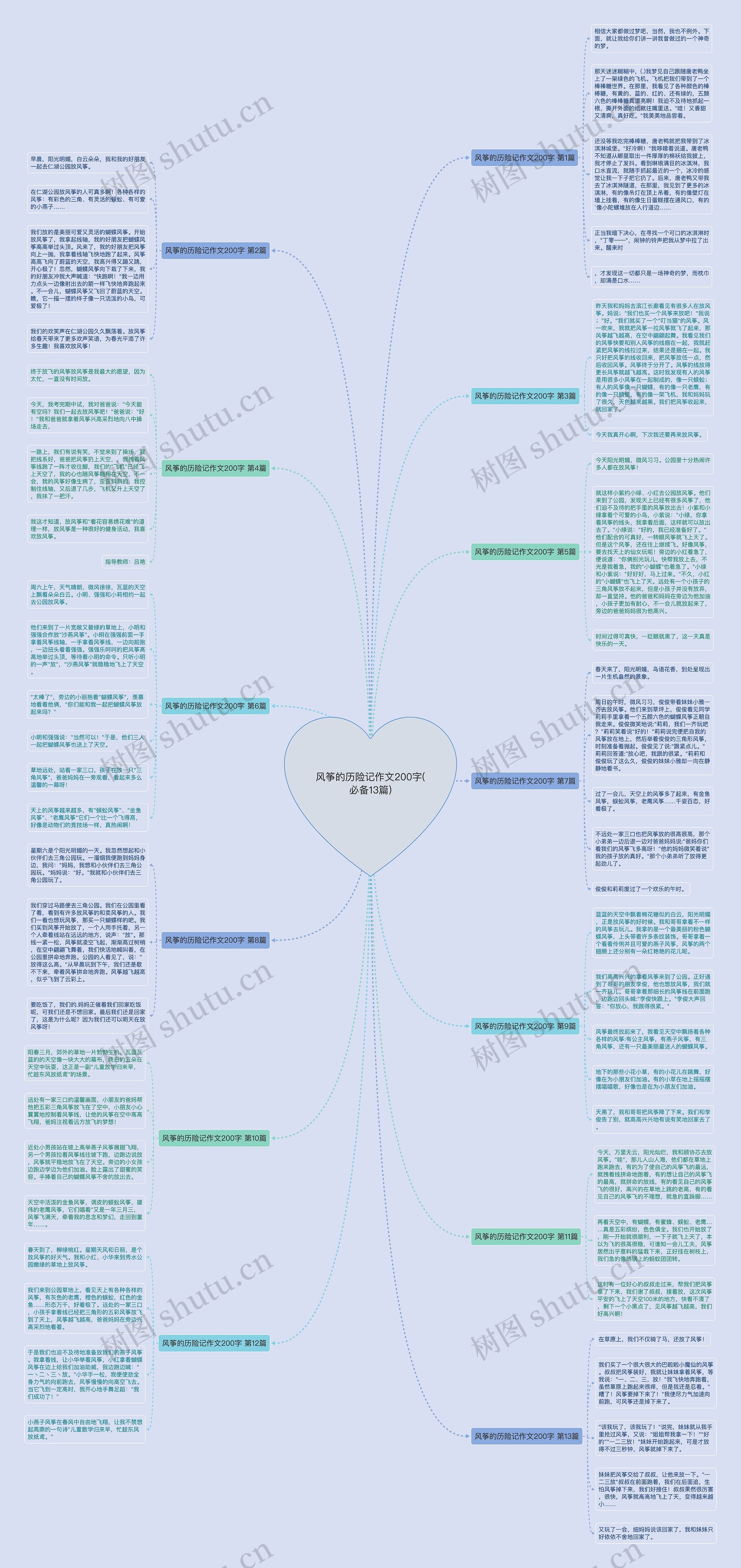风筝的历险记作文200字(必备13篇)思维导图