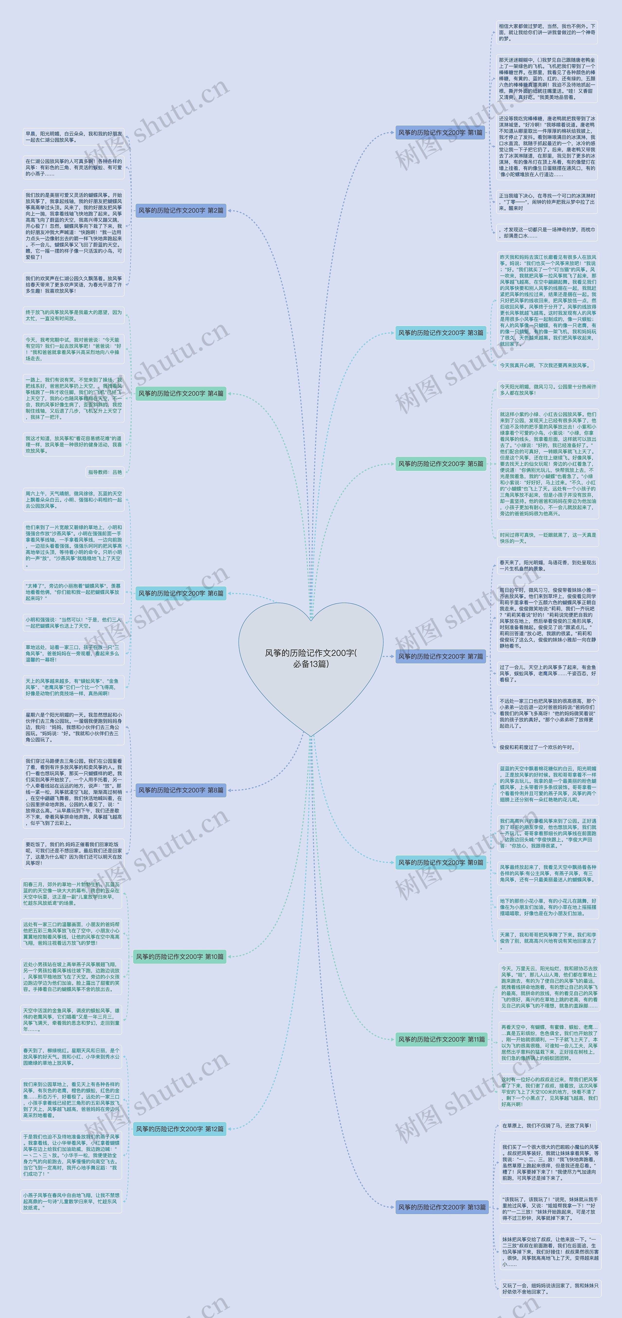 风筝的历险记作文200字(必备13篇) 风筝的历险记作文200字(必备13篇)