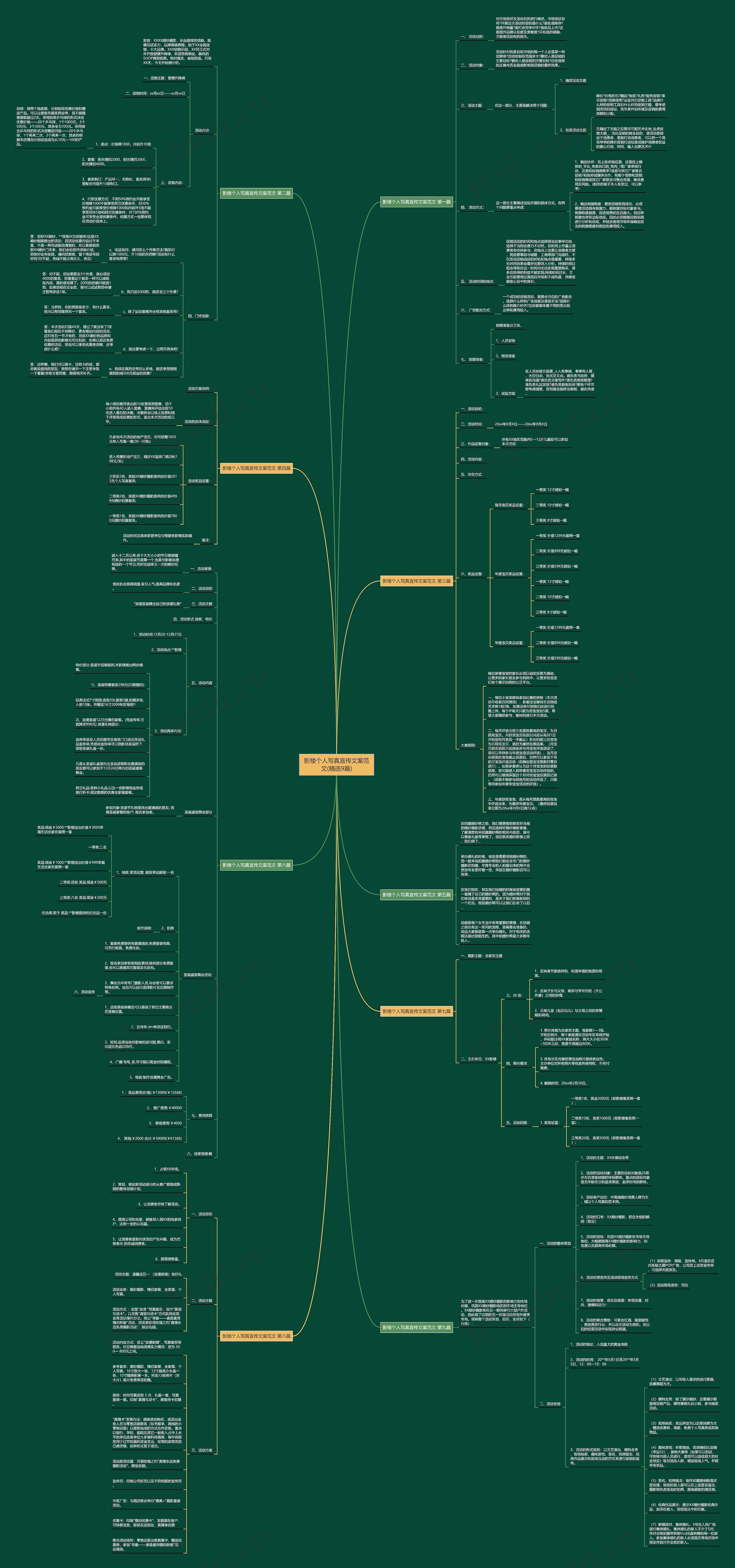 影楼个人写真宣传文案范文(精选9篇) 影楼个人写真宣传文案范文(精选9篇)