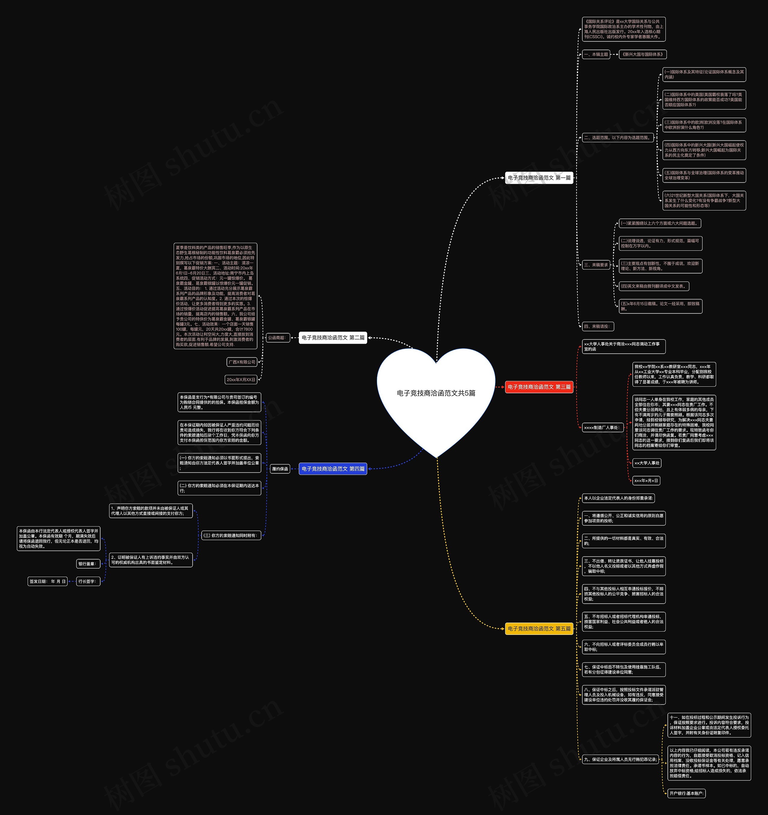 电子竞技商洽函范文共5篇思维导图