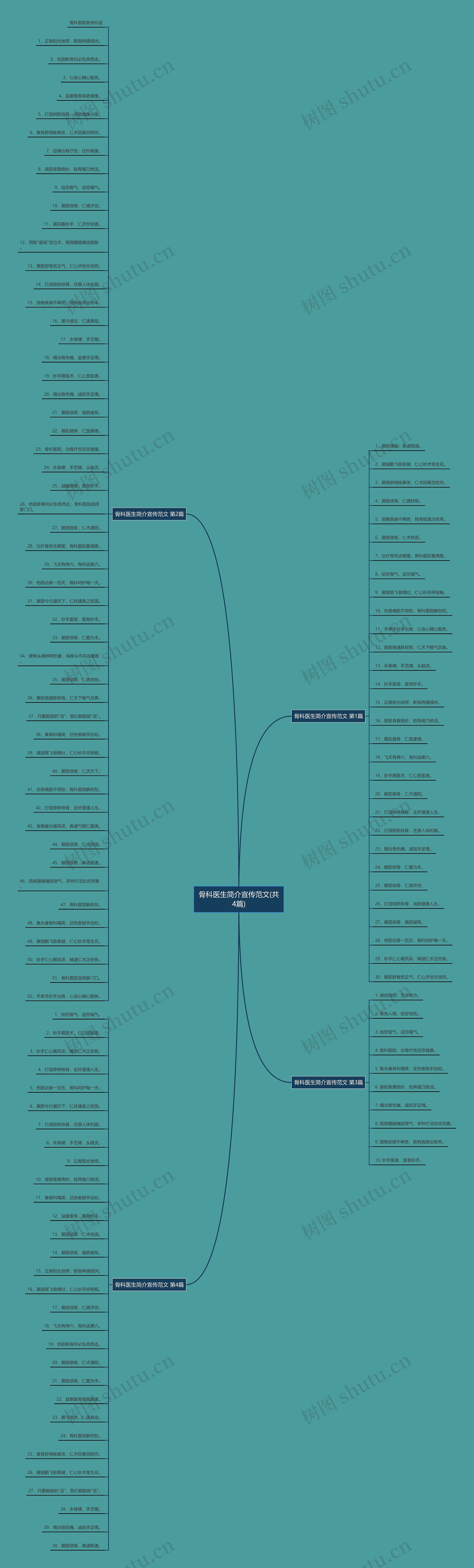 骨科医生简介宣传范文(共4篇) 骨科医生简介宣传范文(共4篇)