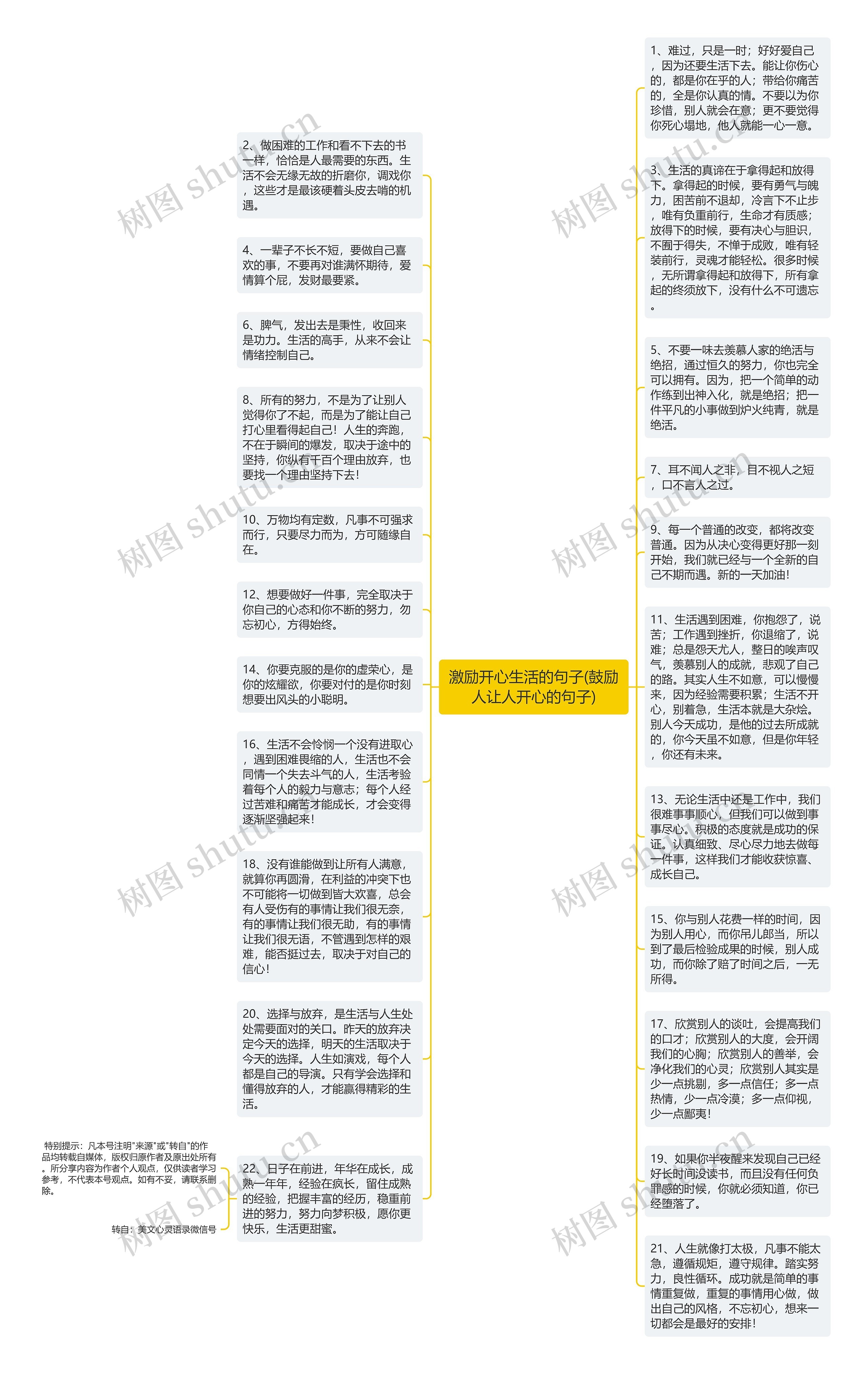 激励开心生活的句子(鼓励人让人开心的句子)