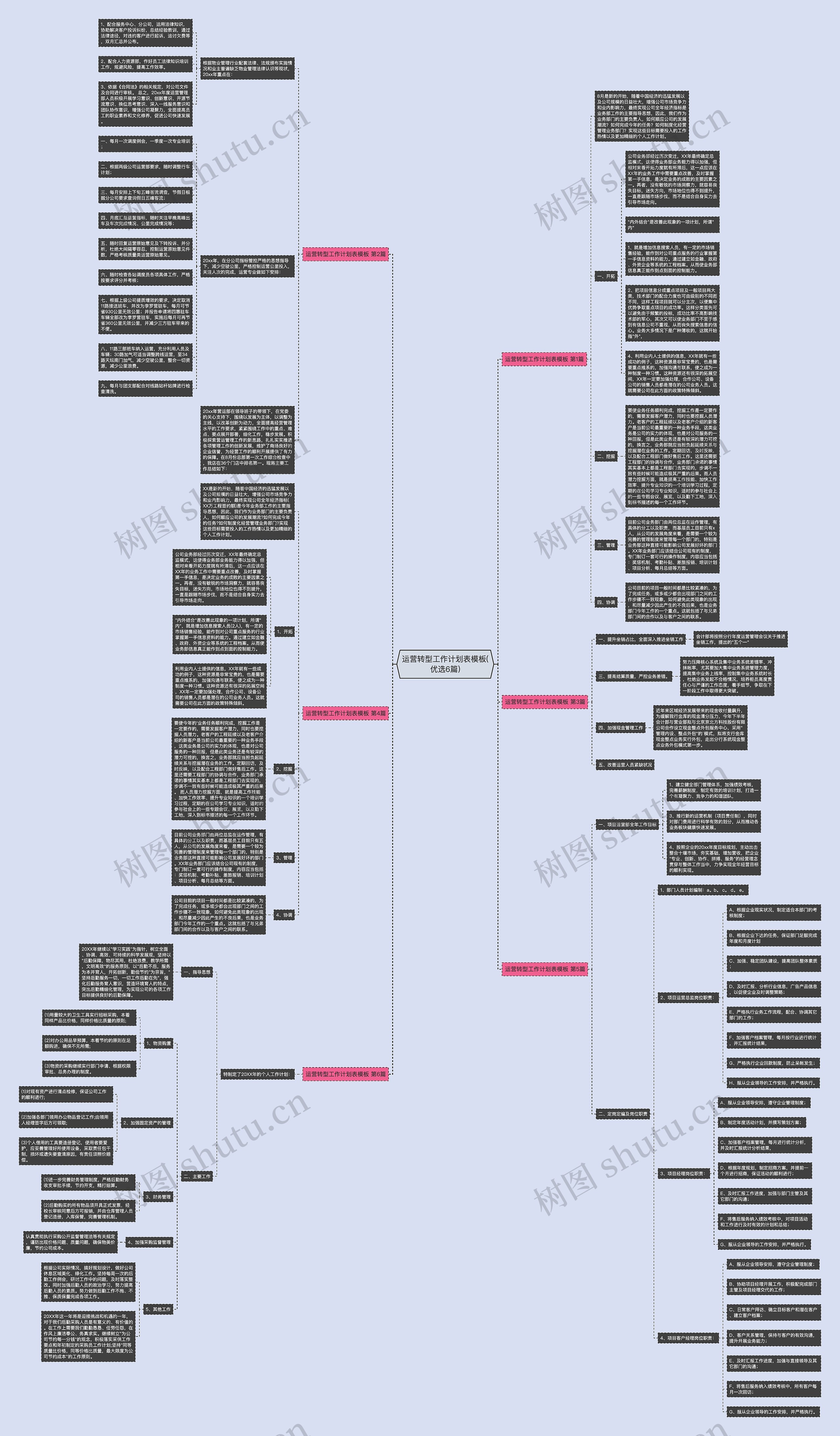 运营转型工作计划表(优选6篇)思维导图