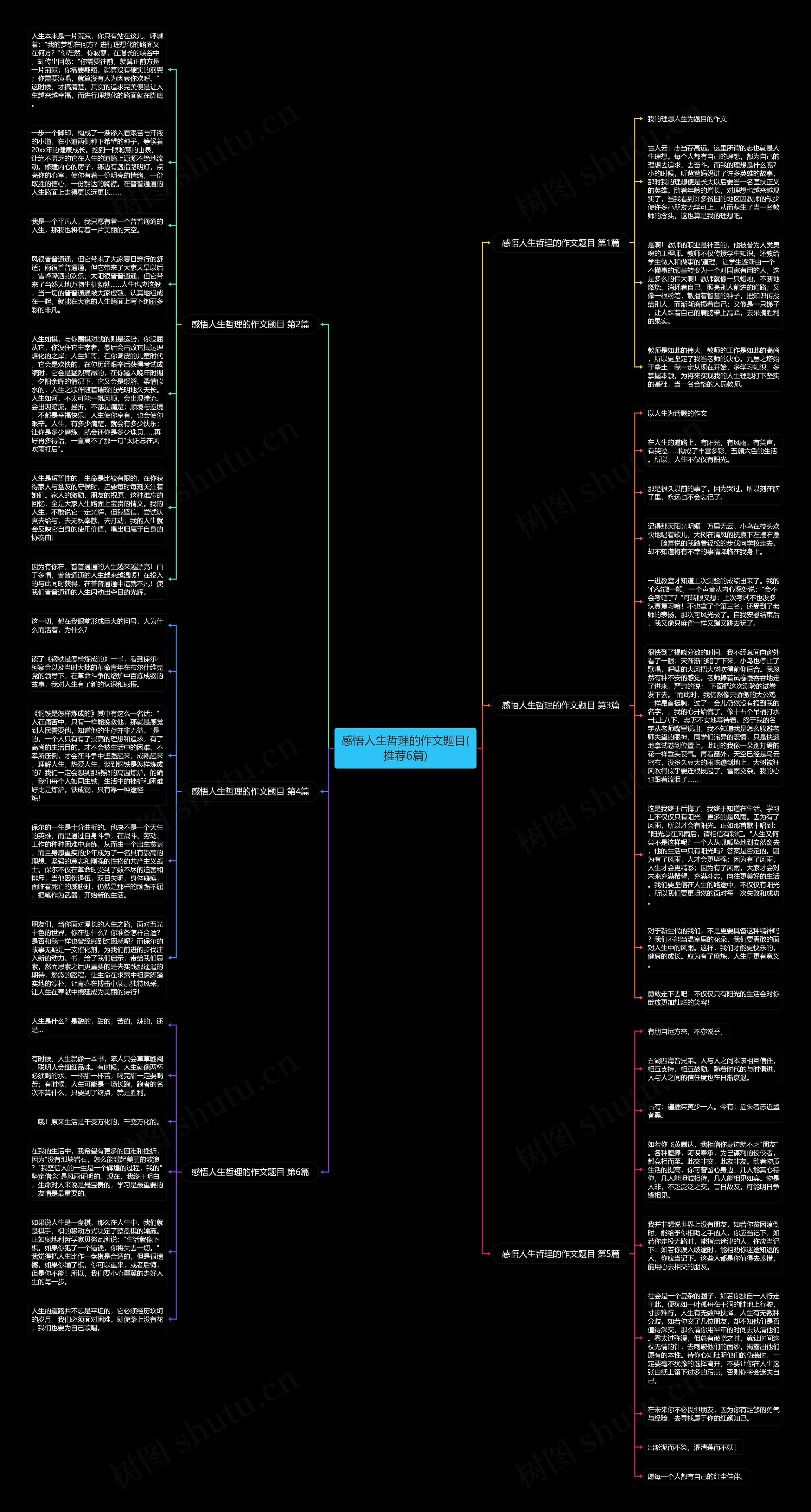 感悟人生哲理的作文题目(推荐6篇)思维导图