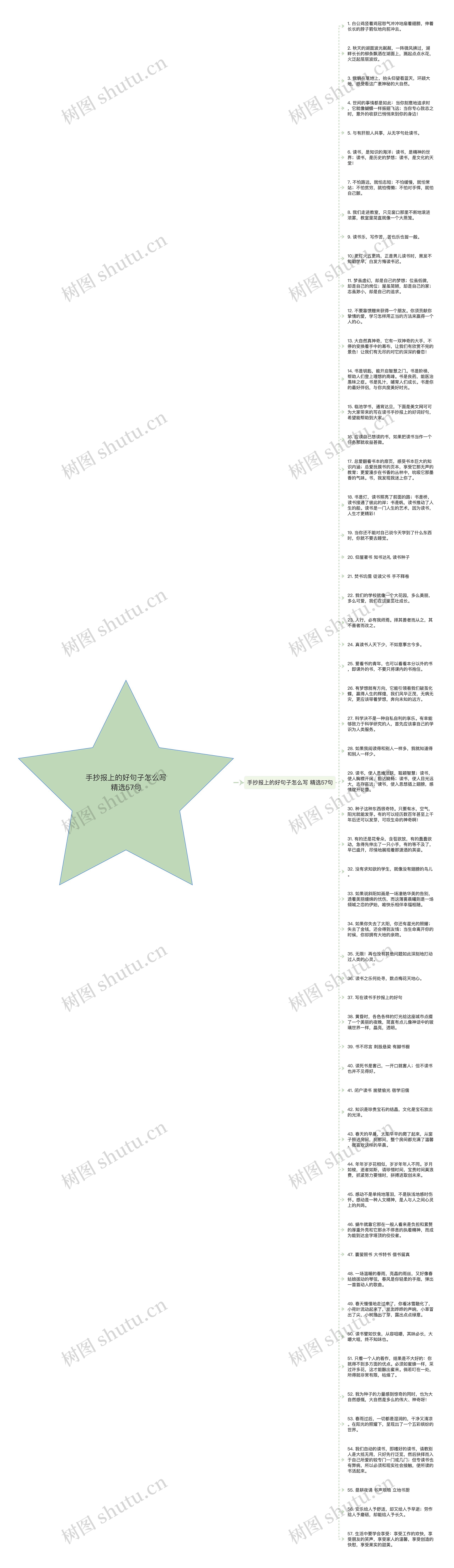 手抄报上的好句子怎么写精选57句思维导图