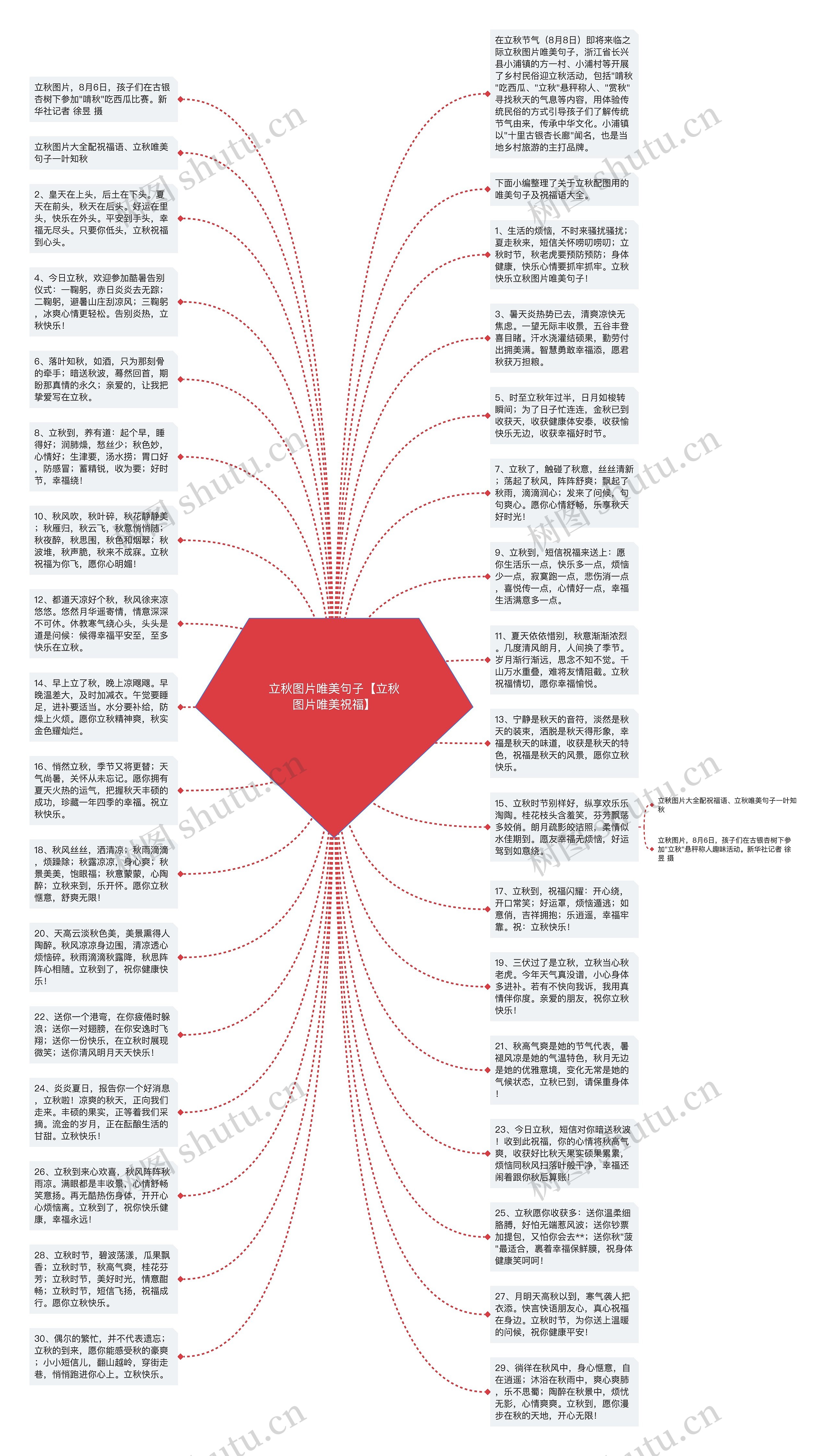 立秋图片唯美句子【立秋图片唯美祝福】思维导图