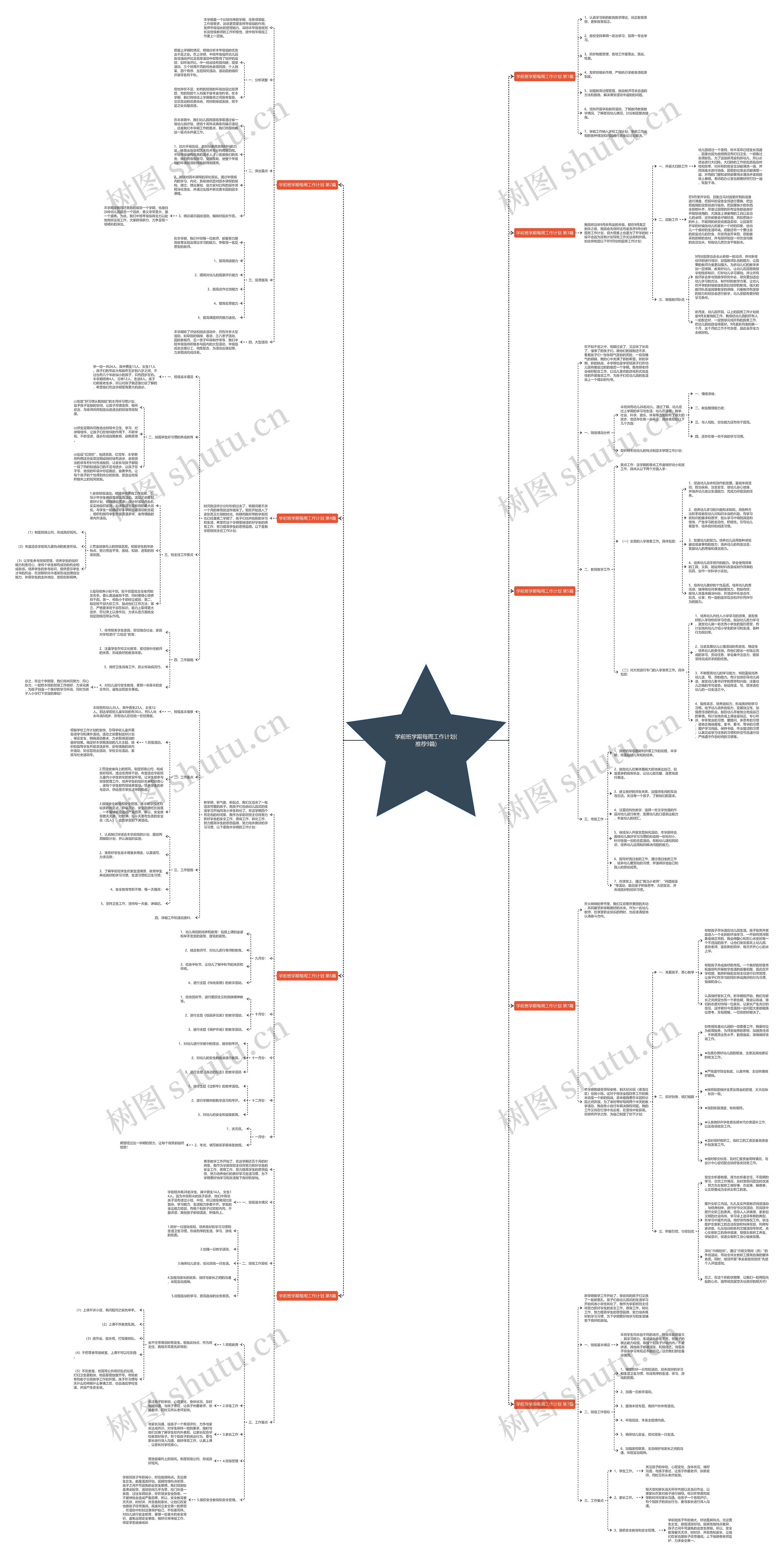 学前班学期每周工作计划(推荐9篇)思维导图