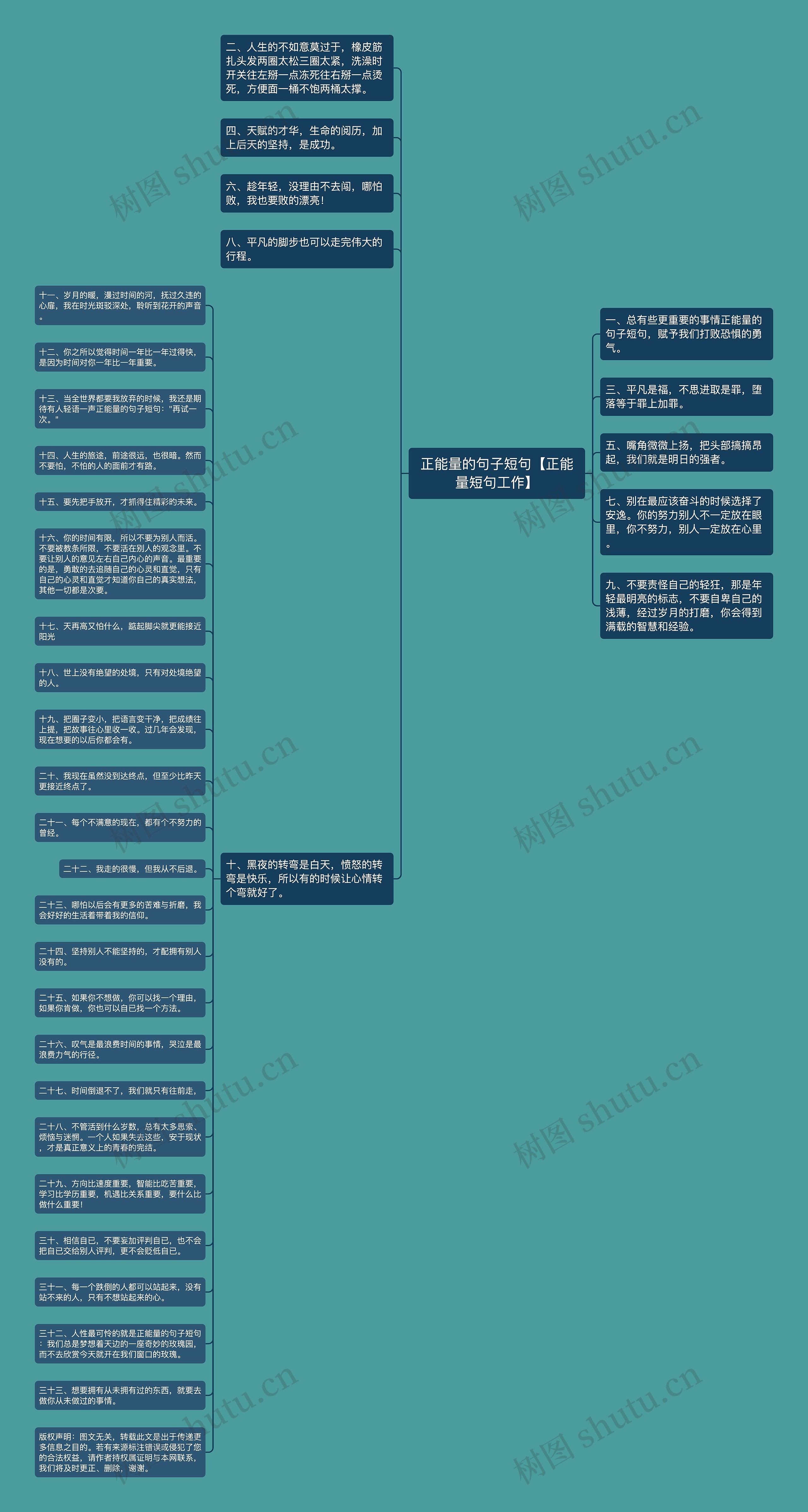 正能量的句子短句【正能量短句工作】思维导图