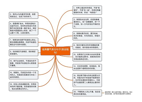 经典霸气表白句子(表白短句)