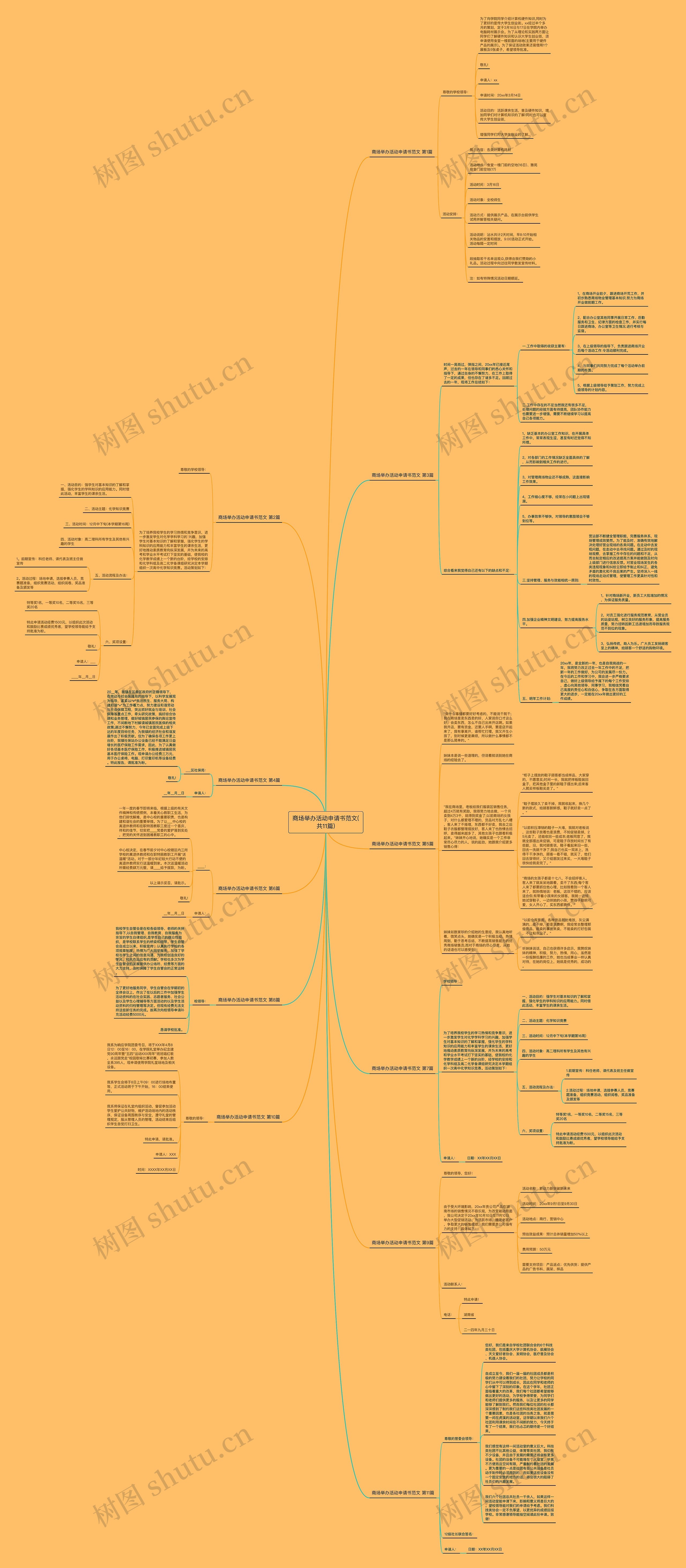 商场举办活动申请书范文(共11篇) 商场举办活动申请书范文(共11篇)