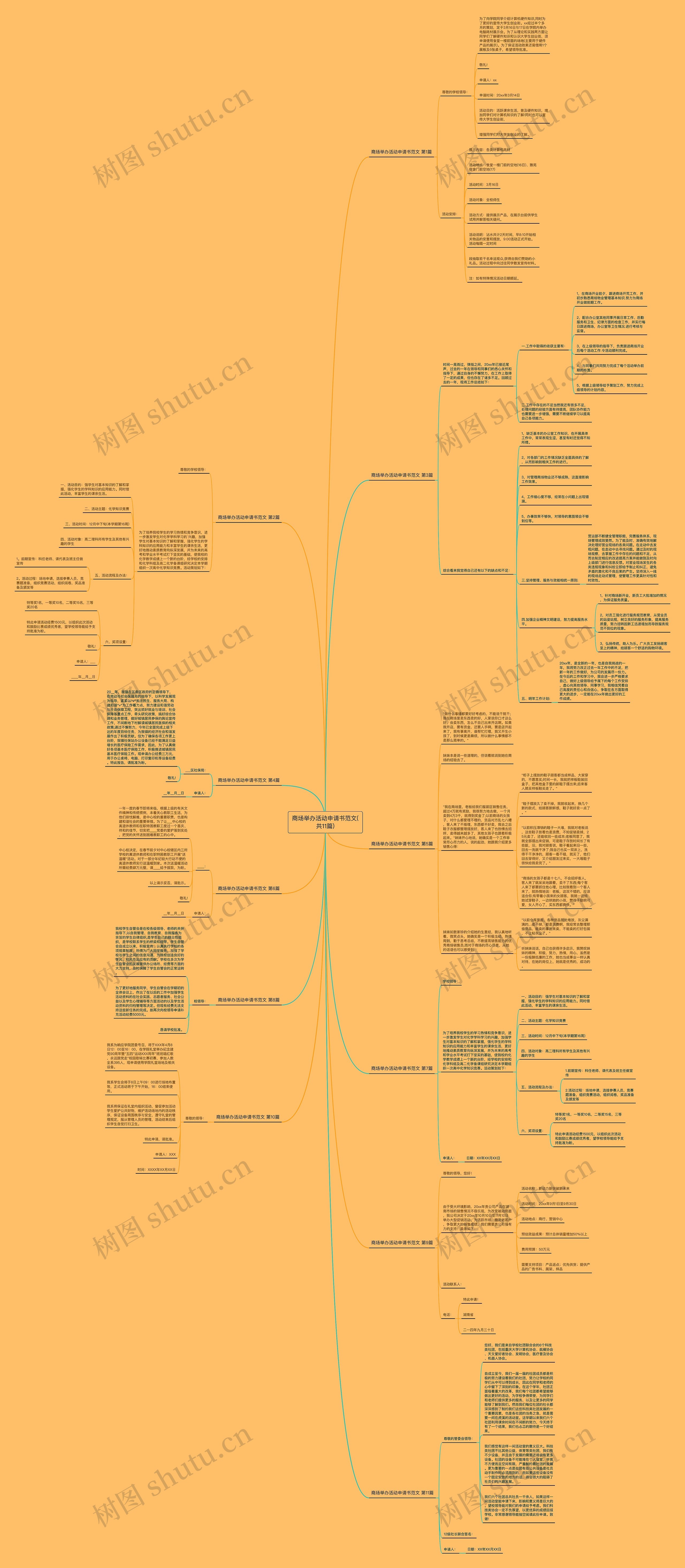 商场举办活动申请书范文(共11篇)思维导图