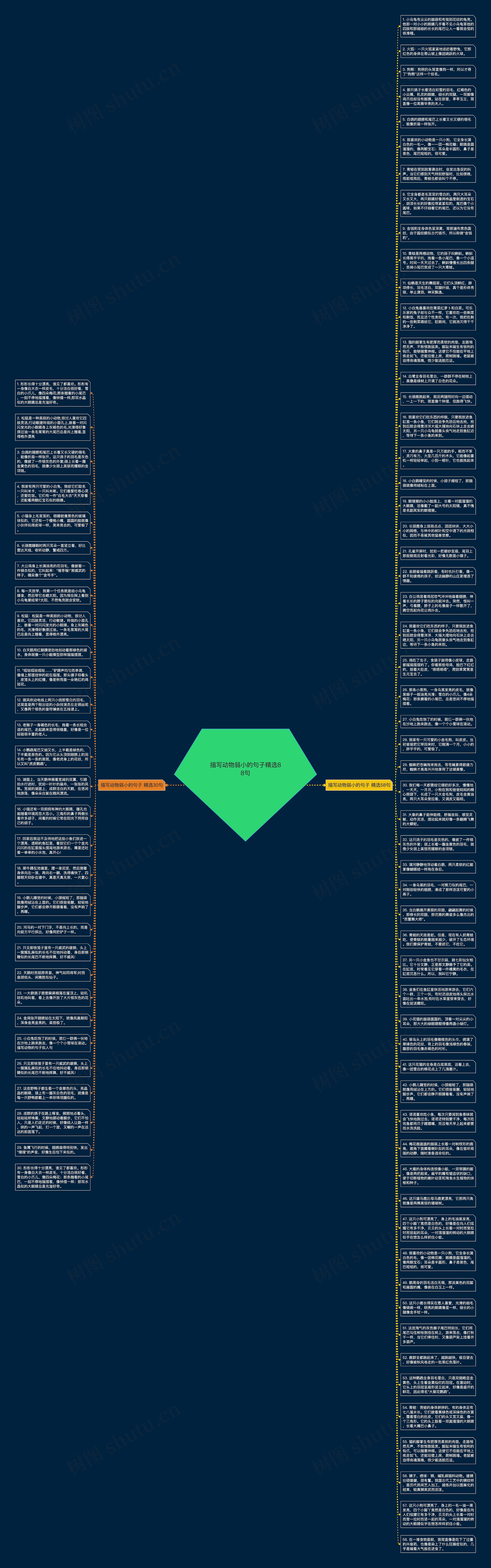 描写动物弱小的句子精选88句思维导图