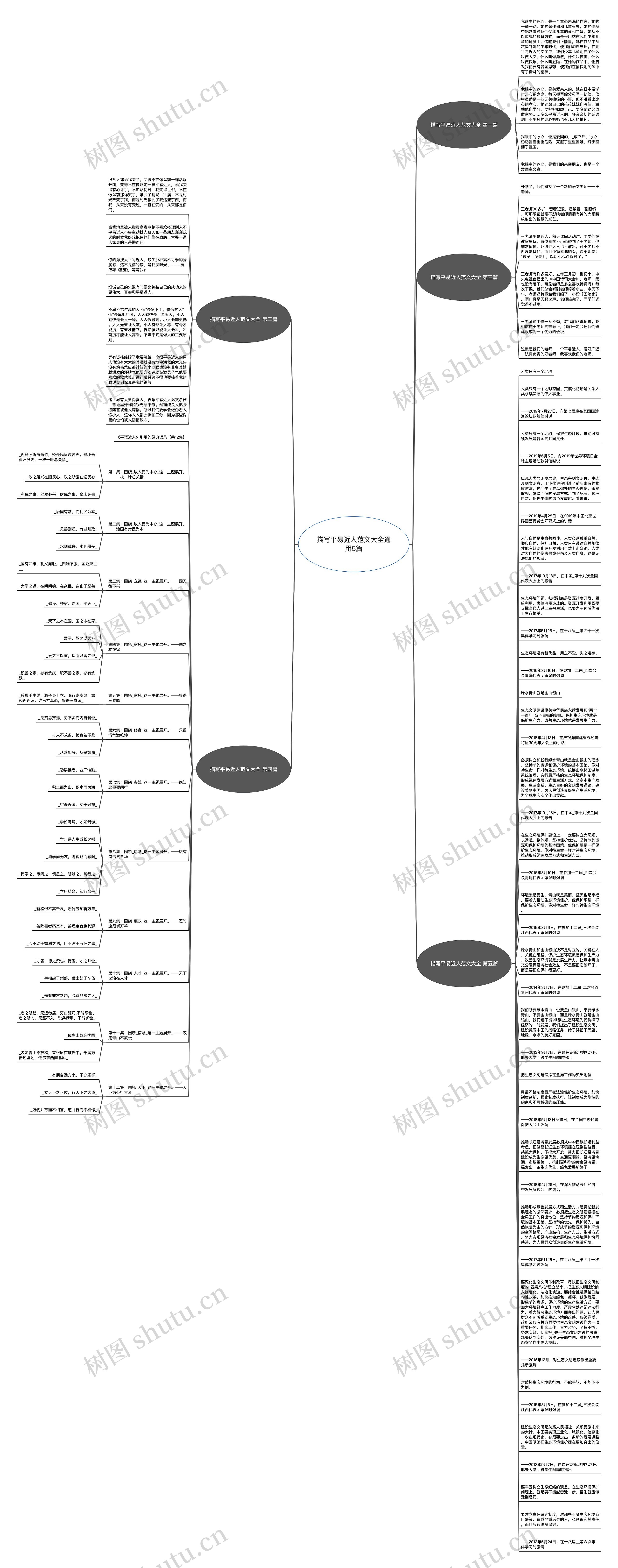 描写平易近人范文大全通用5篇思维导图