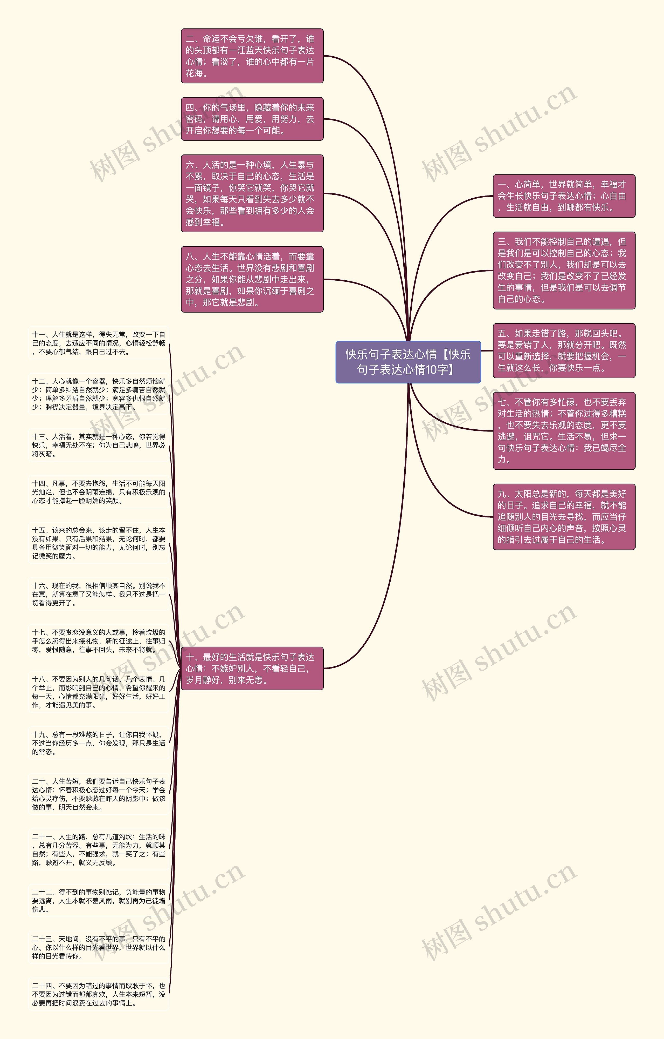 快乐句子表达心情【快乐句子表达心情10字】