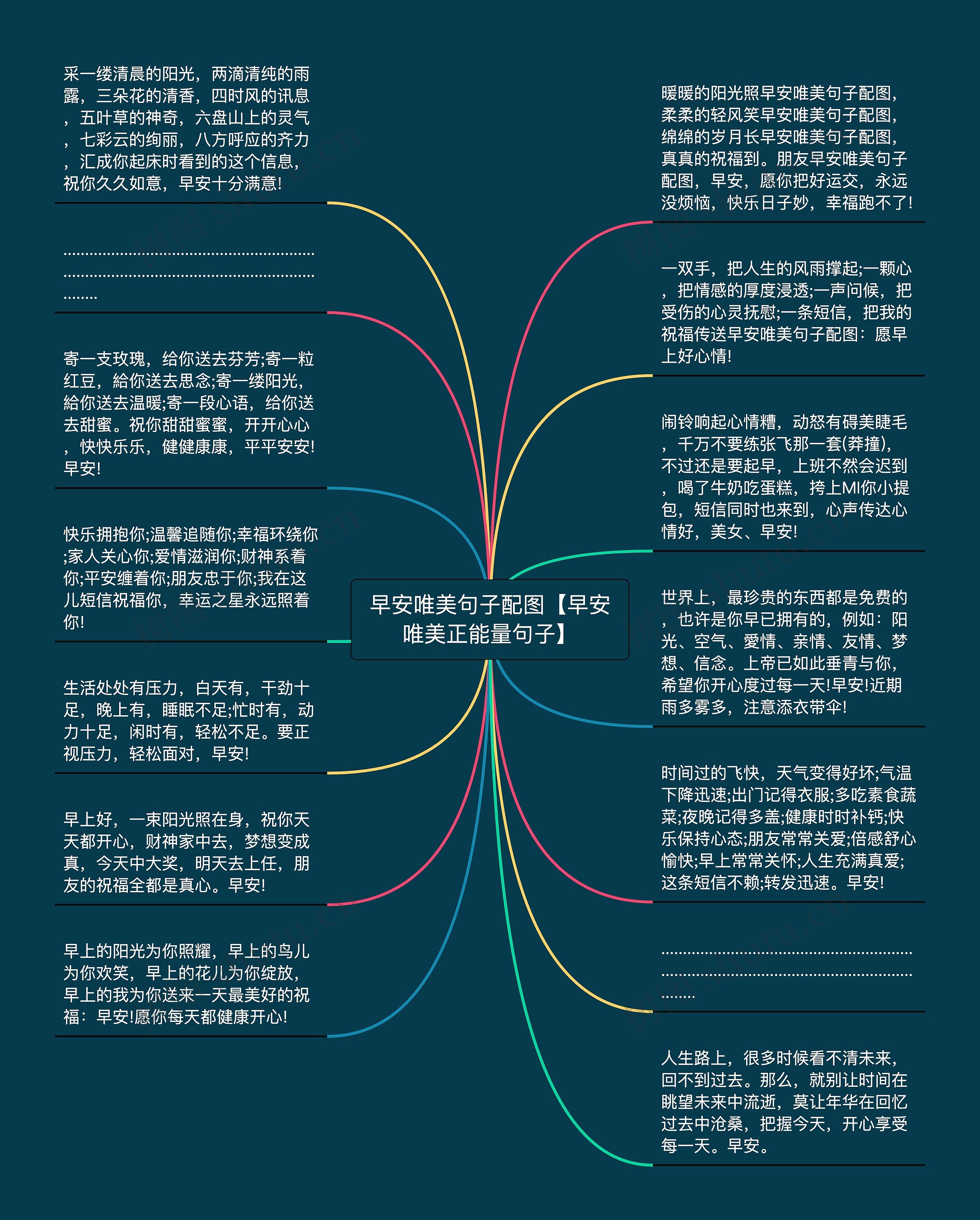 早安唯美句子配图【早安唯美正能量句子】思维导图