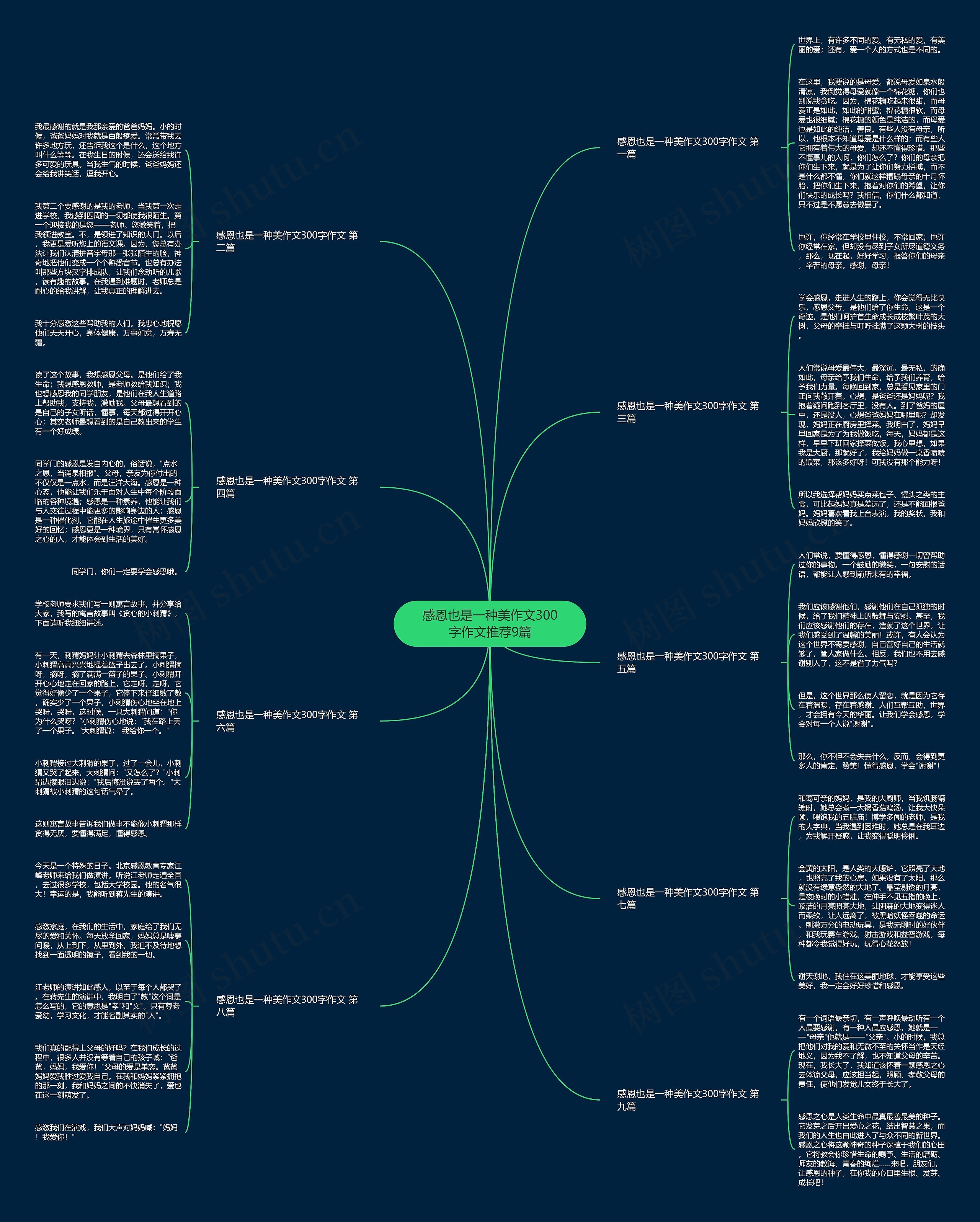 感恩也是一种美作文300字作文推荐9篇 感恩也是一种美作文300字作文推荐9篇