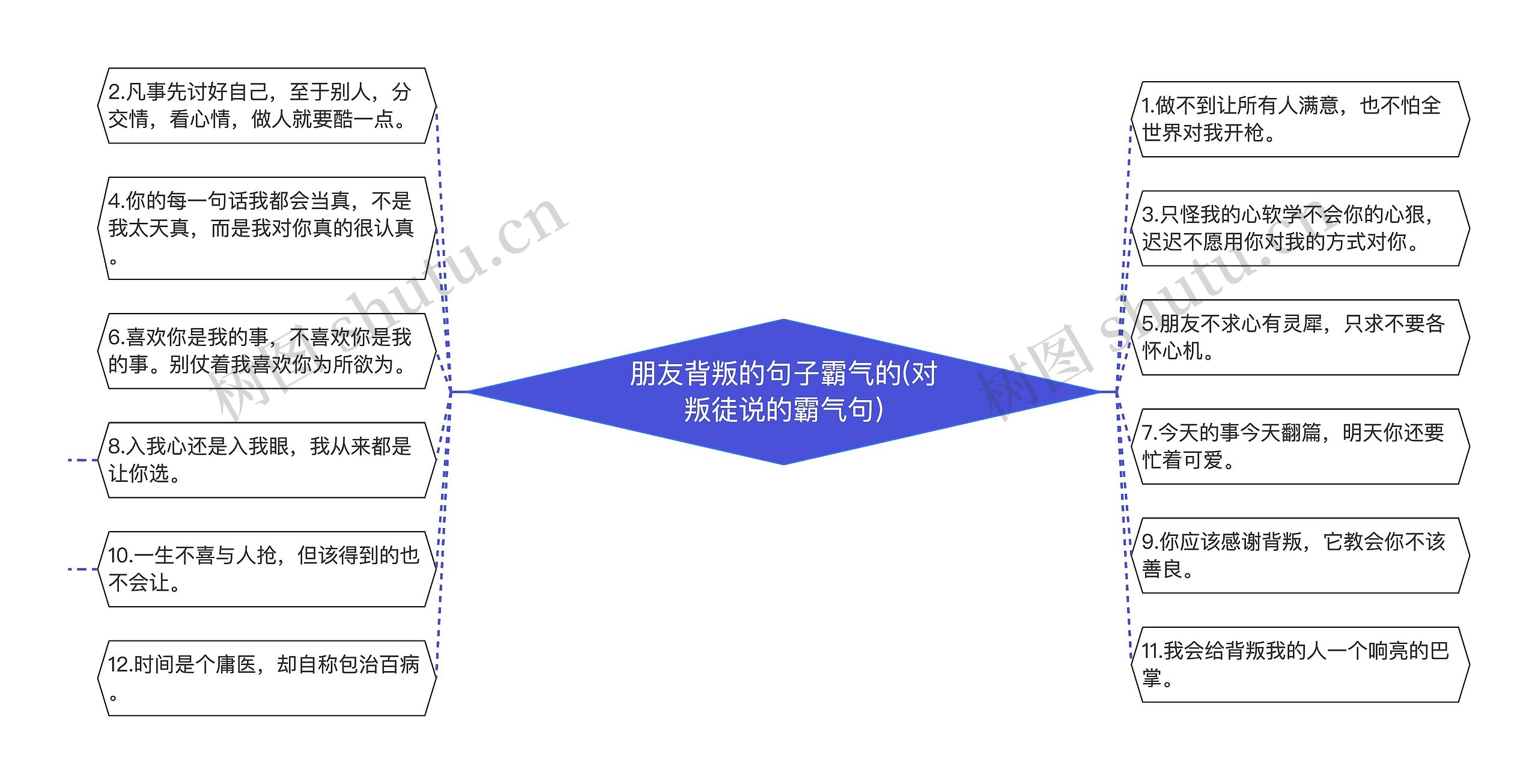 朋友背叛的句子霸气的(对叛徒说的霸气句)