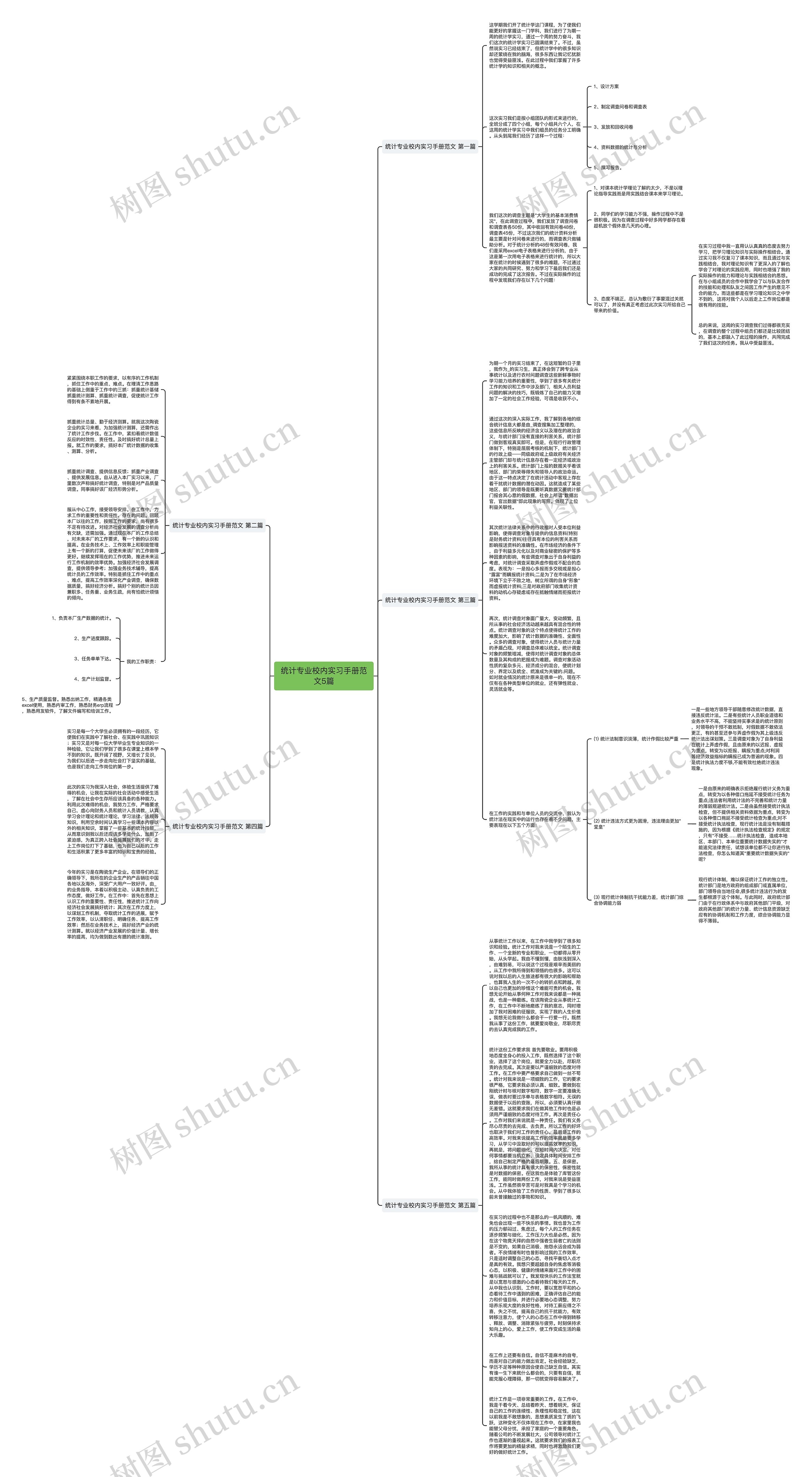 统计专业校内实习手册范文5篇思维导图