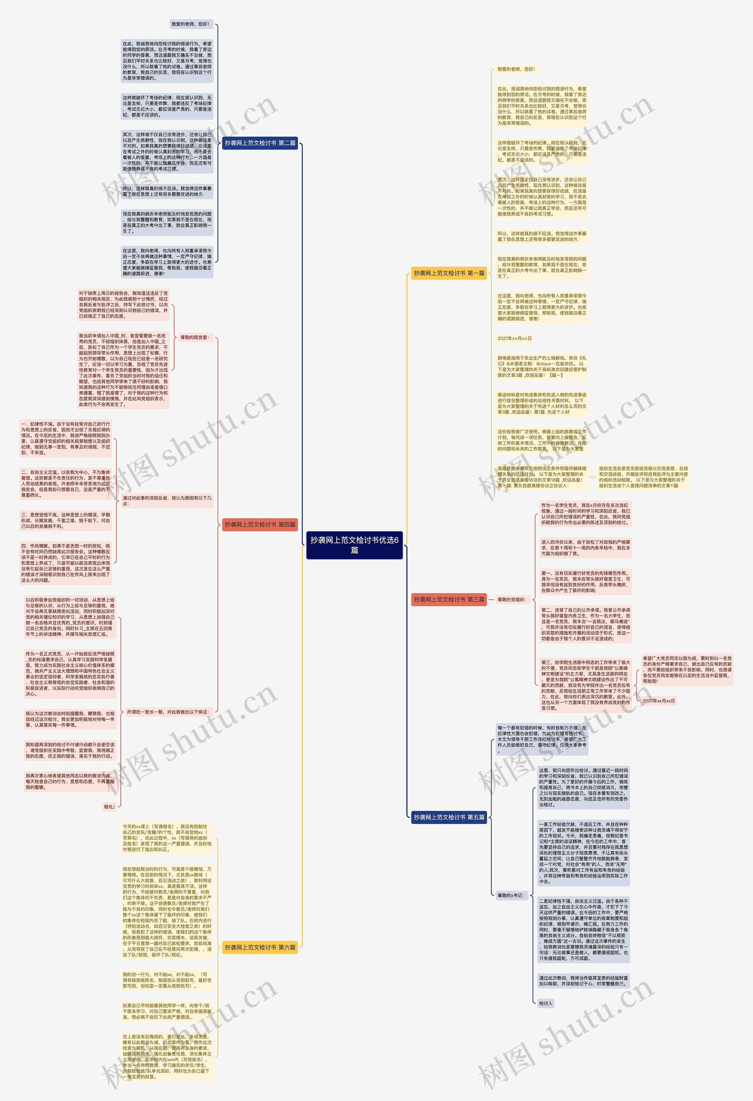 抄袭网上范文检讨书优选6篇思维导图
