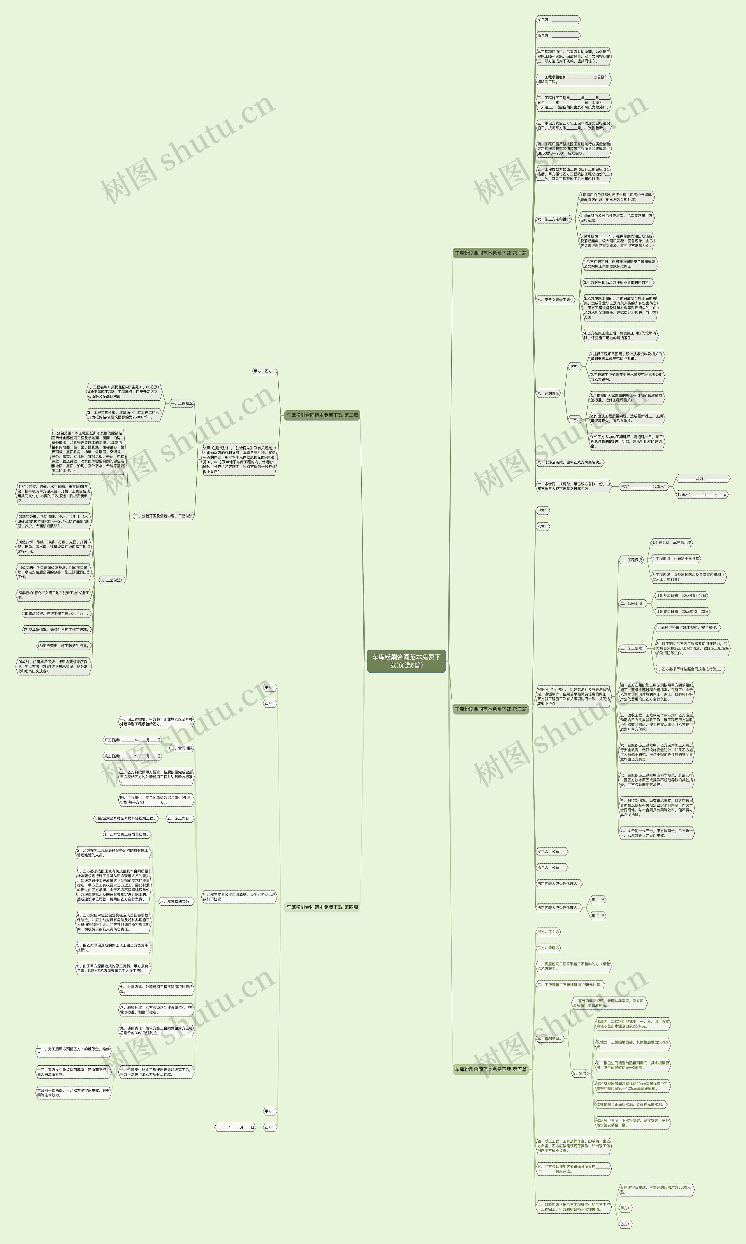 车库粉刷合同范本免费下载(优选5篇)思维导图