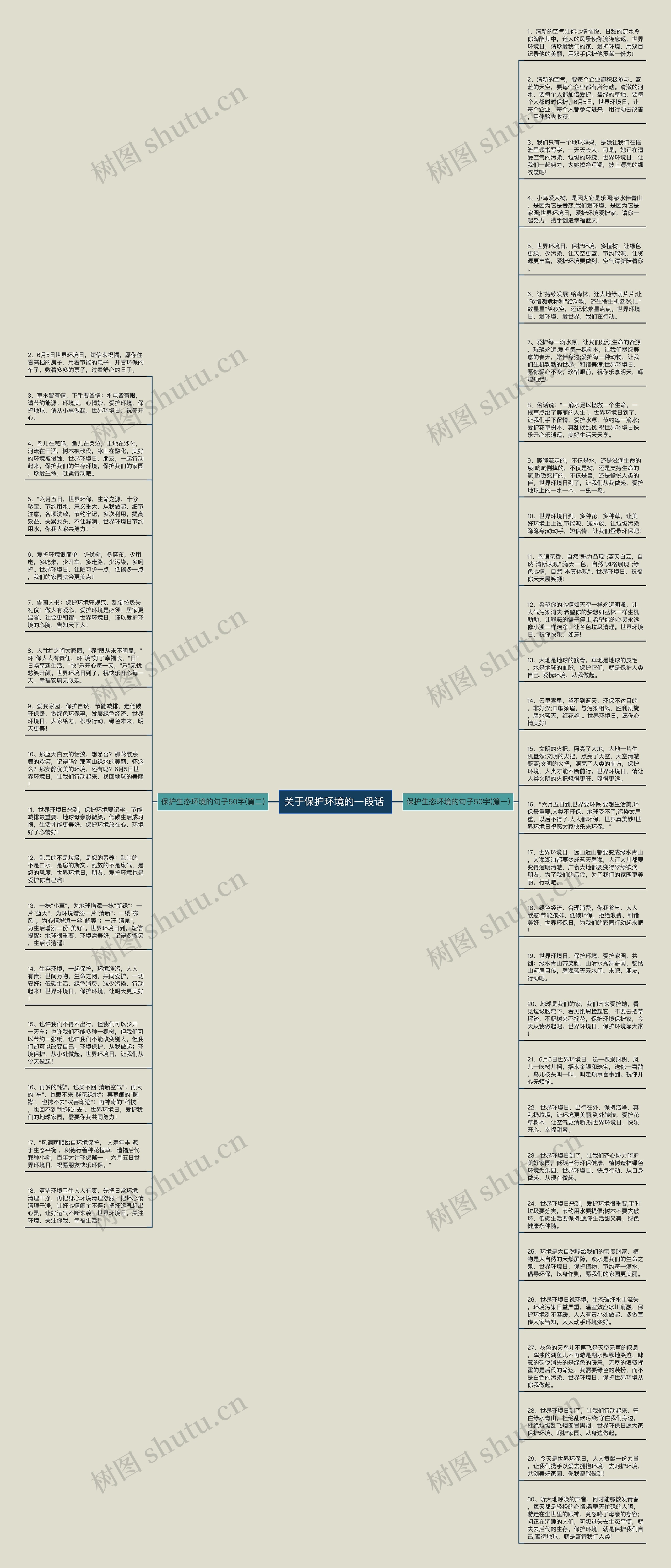 关于保护环境的一段话 思维导图