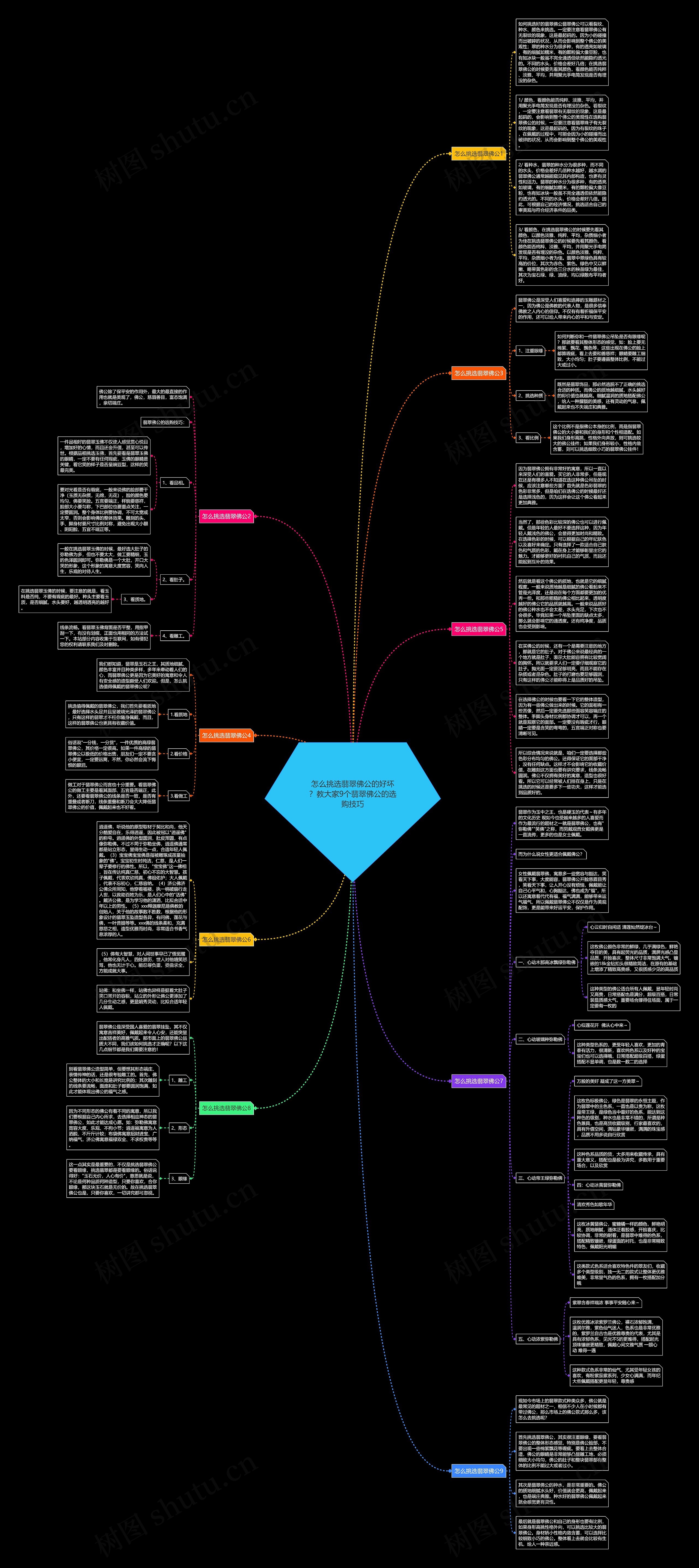 怎么挑选翡翠佛公的好坏？教大家9个翡翠佛公的选购技巧思维导图