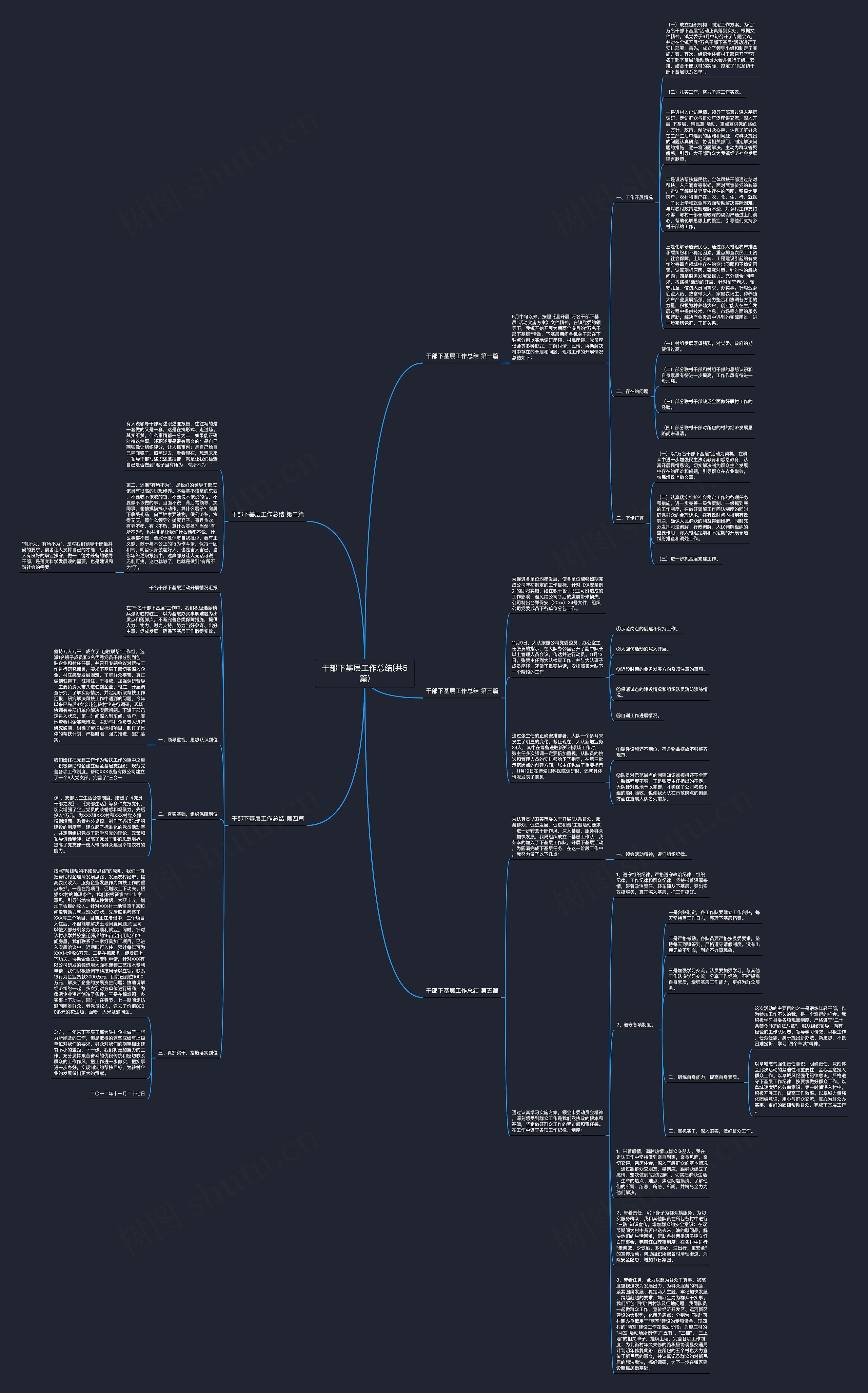 干部下基层工作总结(共5篇)思维导图