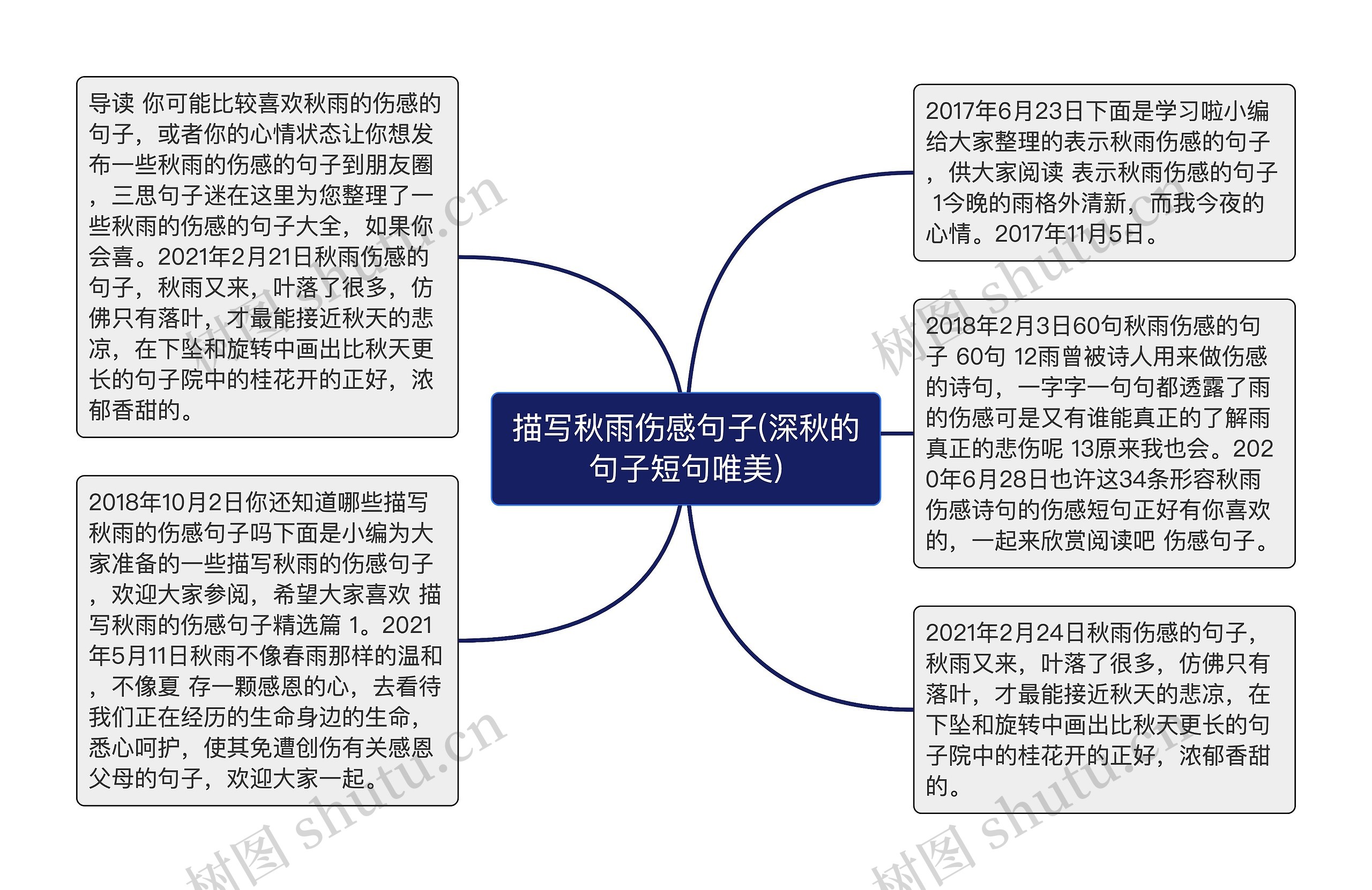 描写秋雨伤感句子(深秋的句子短句唯美) 描写秋雨伤感句子(深秋的句子短句唯美)