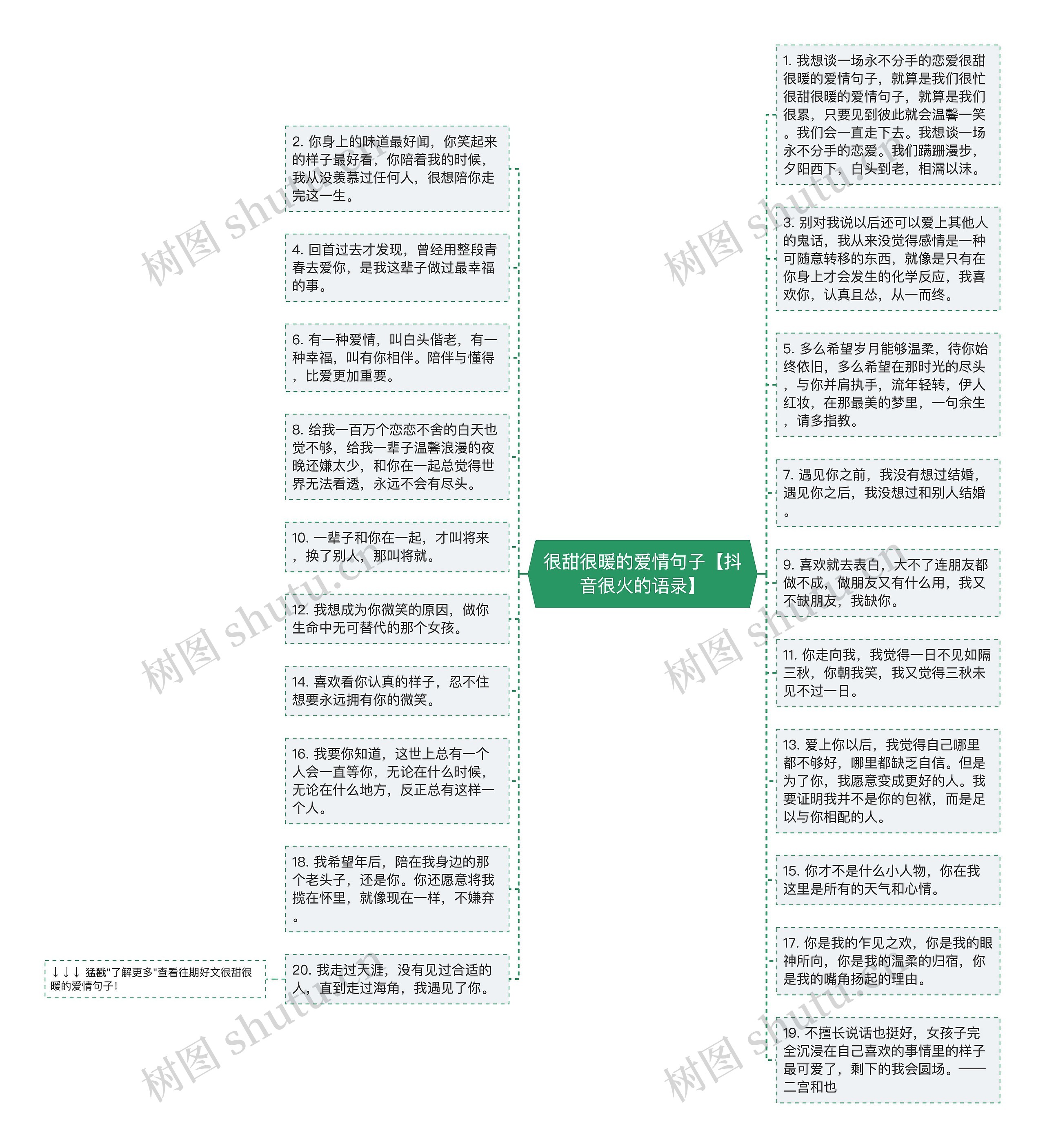 很甜很暖的爱情句子【抖音很火的语录】思维导图