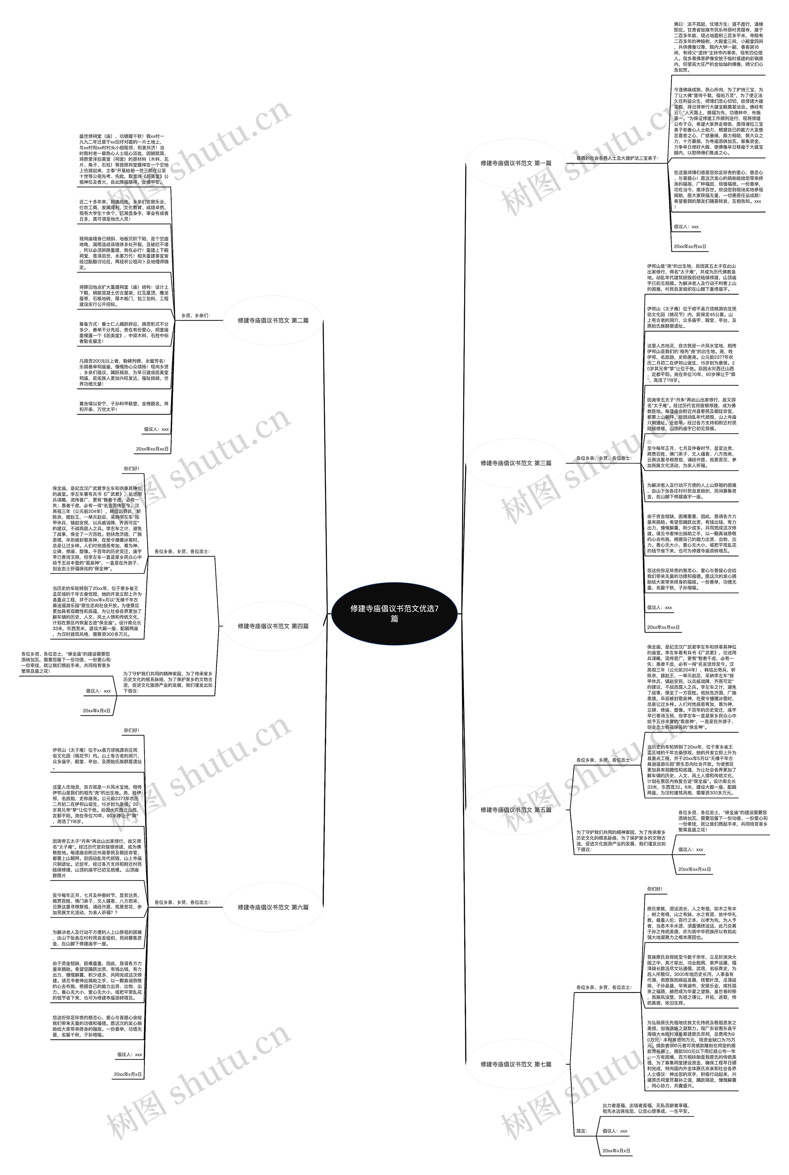 修建寺庙倡议书范文优选7篇思维导图