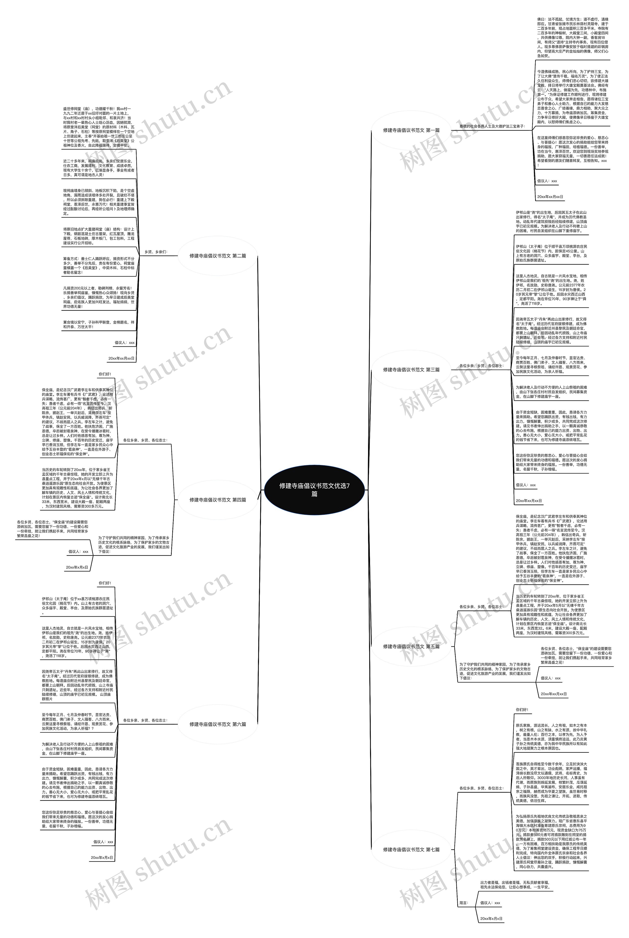 修建寺庙倡议书范文优选7篇思维导图高清图 修建寺庙倡议书范文优选7篇思维导图